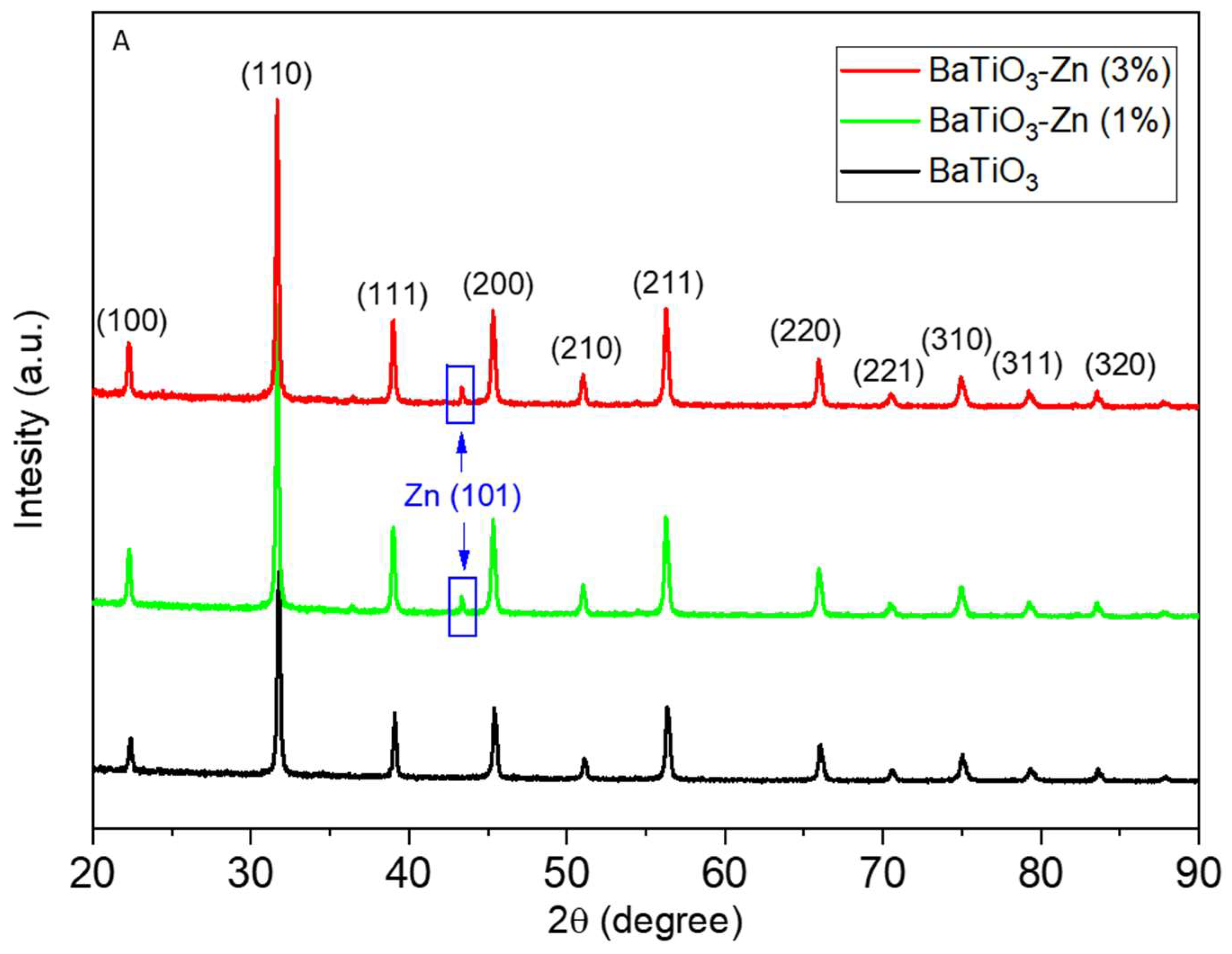 Catalysts 13 00985 g001a