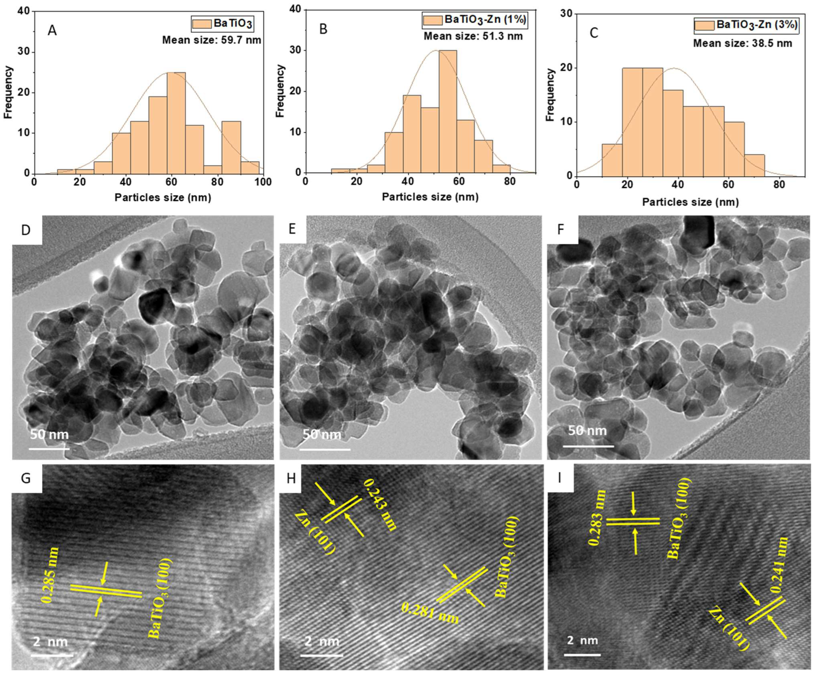 Catalysts 13 00985 g002