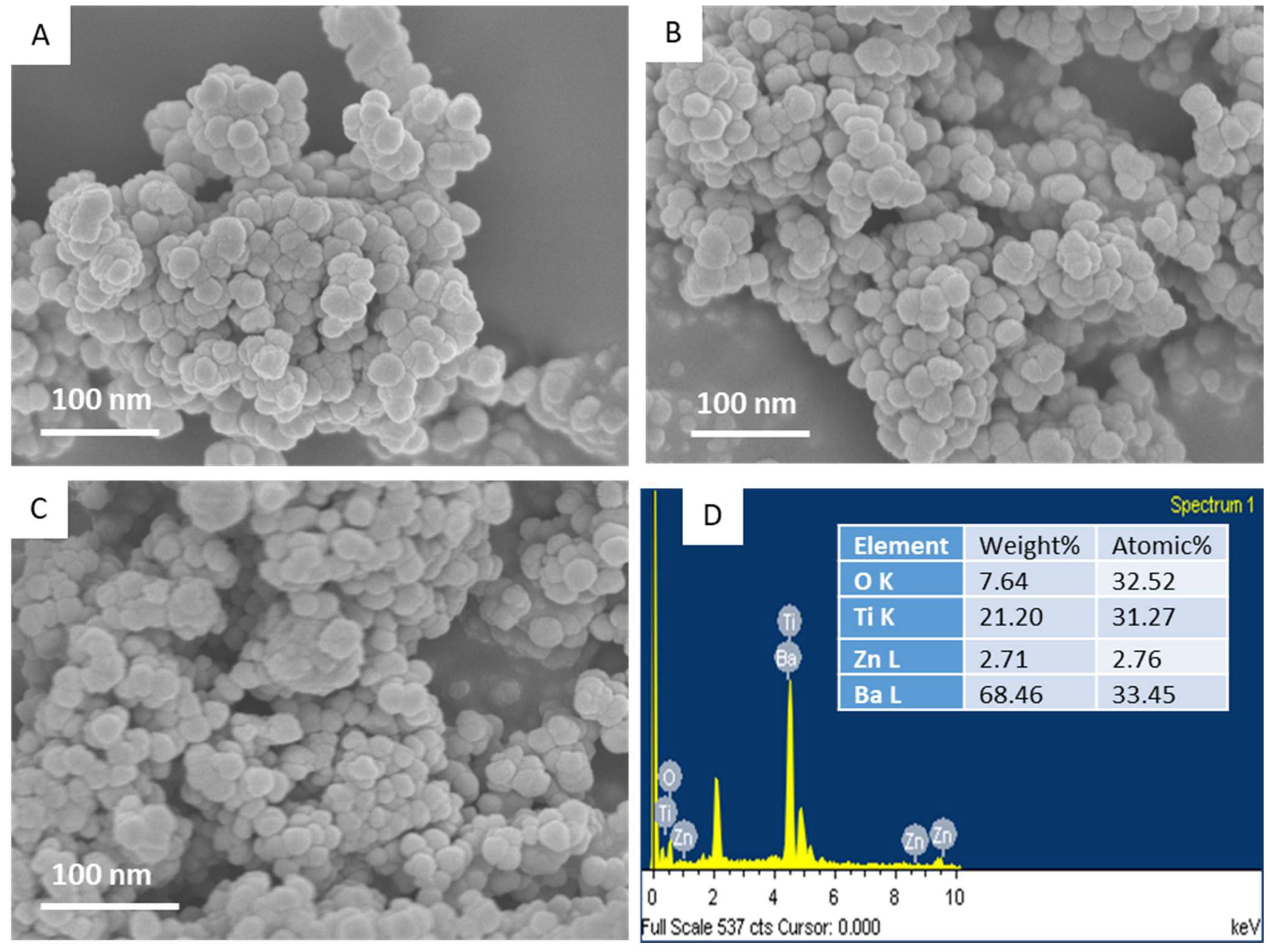 Catalysts 13 00985 g003