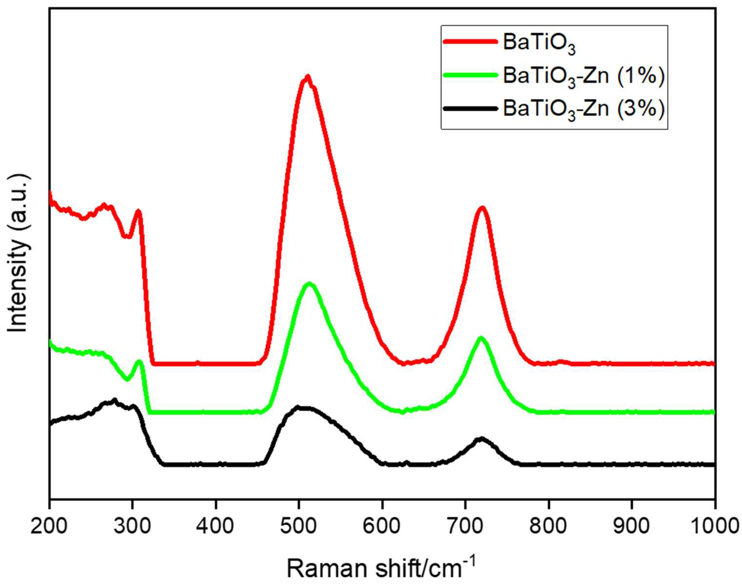 Catalysts 13 00985 g007