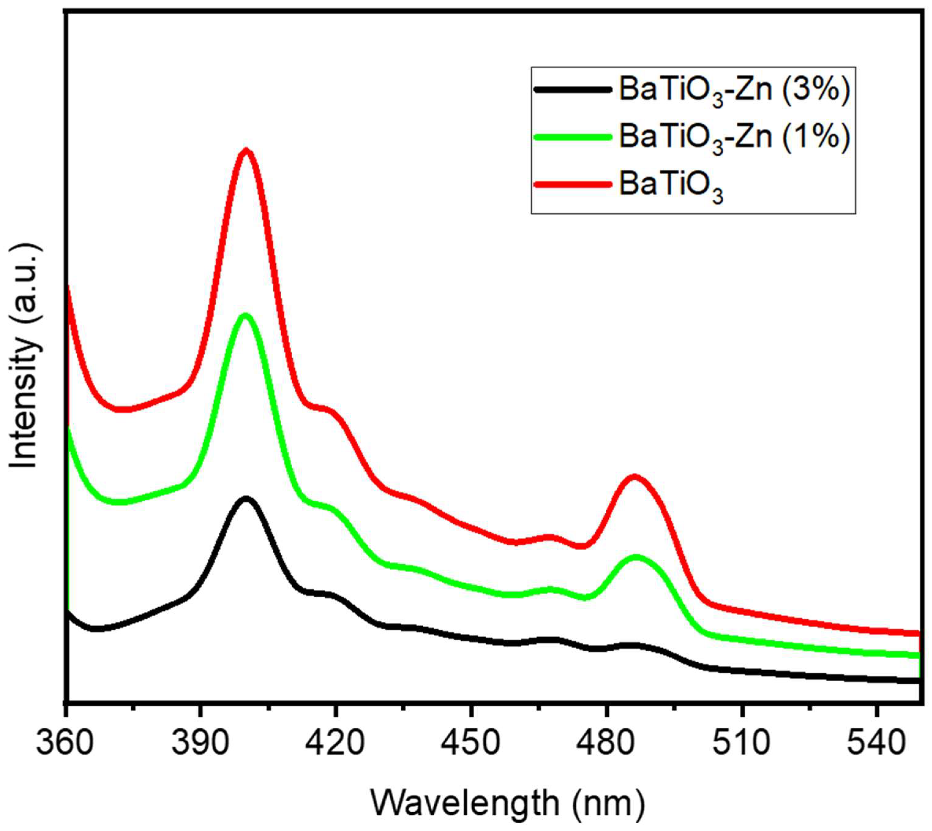 Catalysts 13 00985 g008