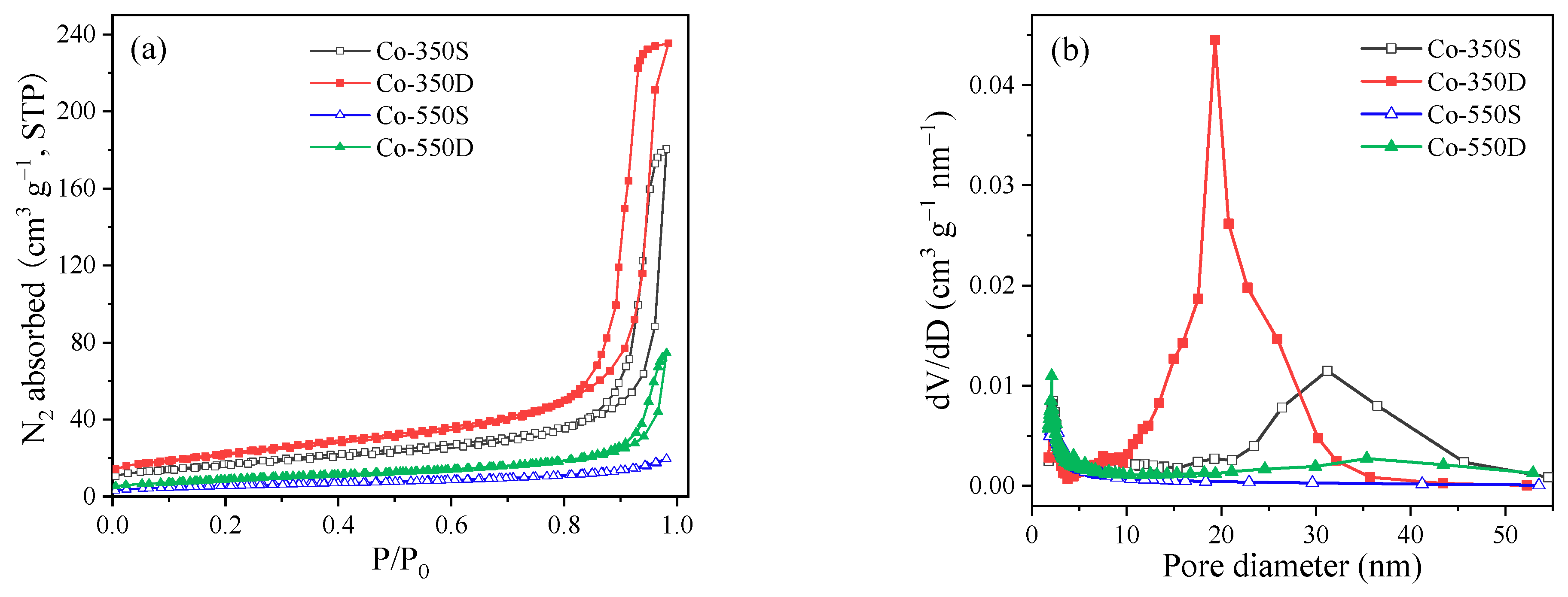 Catalysts 13 00992 g002