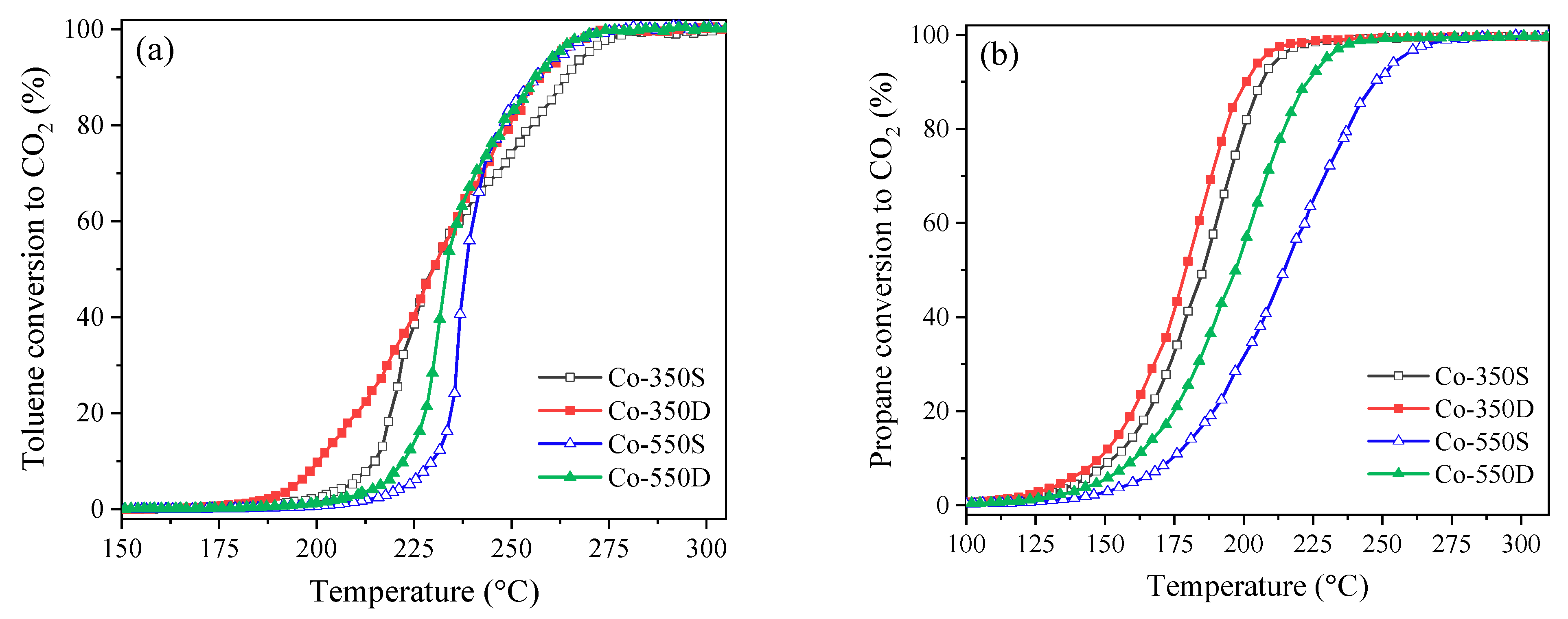 Catalysts 13 00992 g004