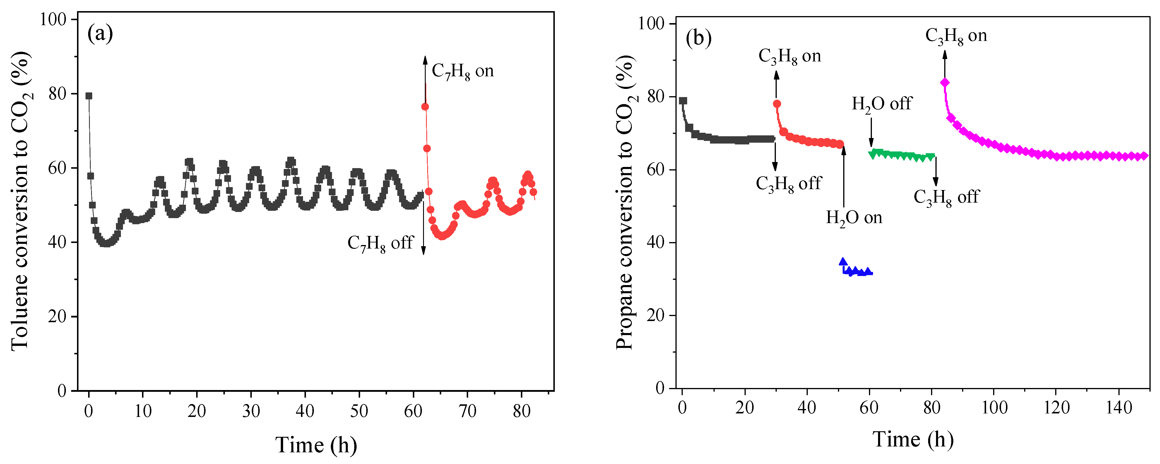 Catalysts 13 00992 g006