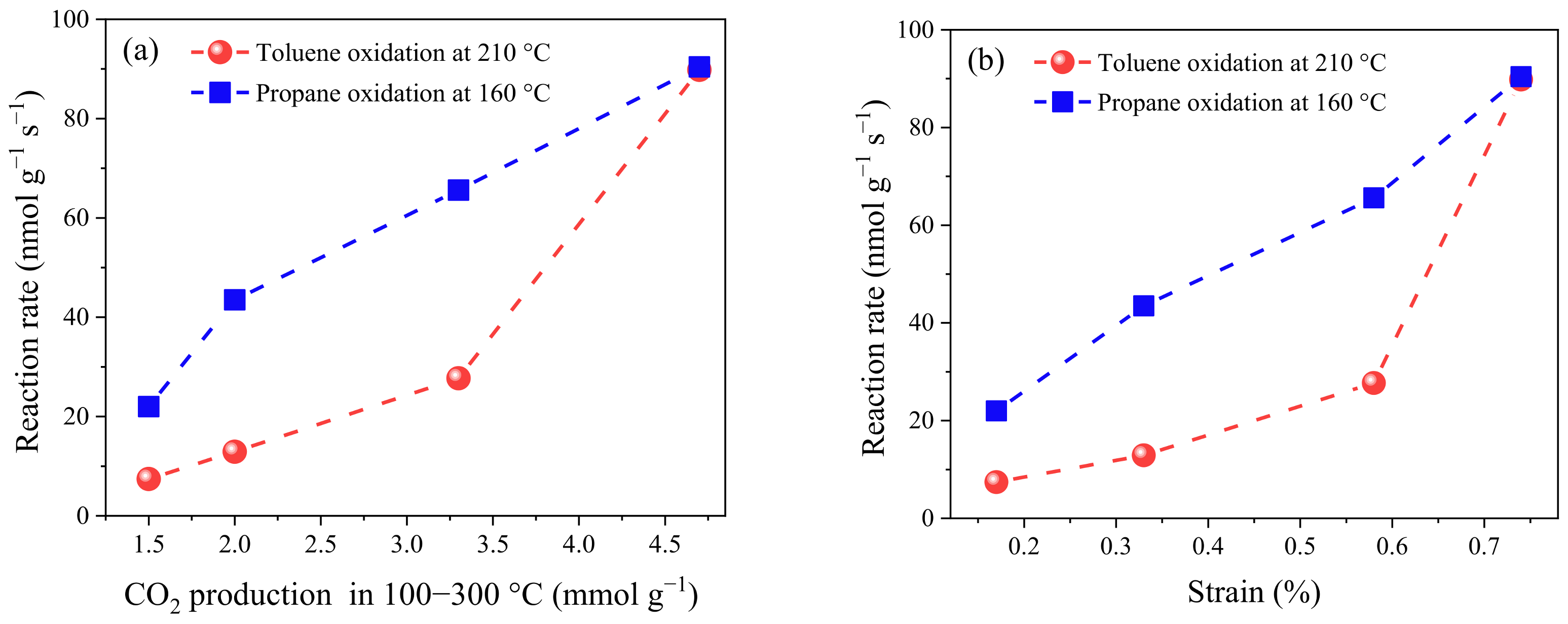 Catalysts 13 00992 g007