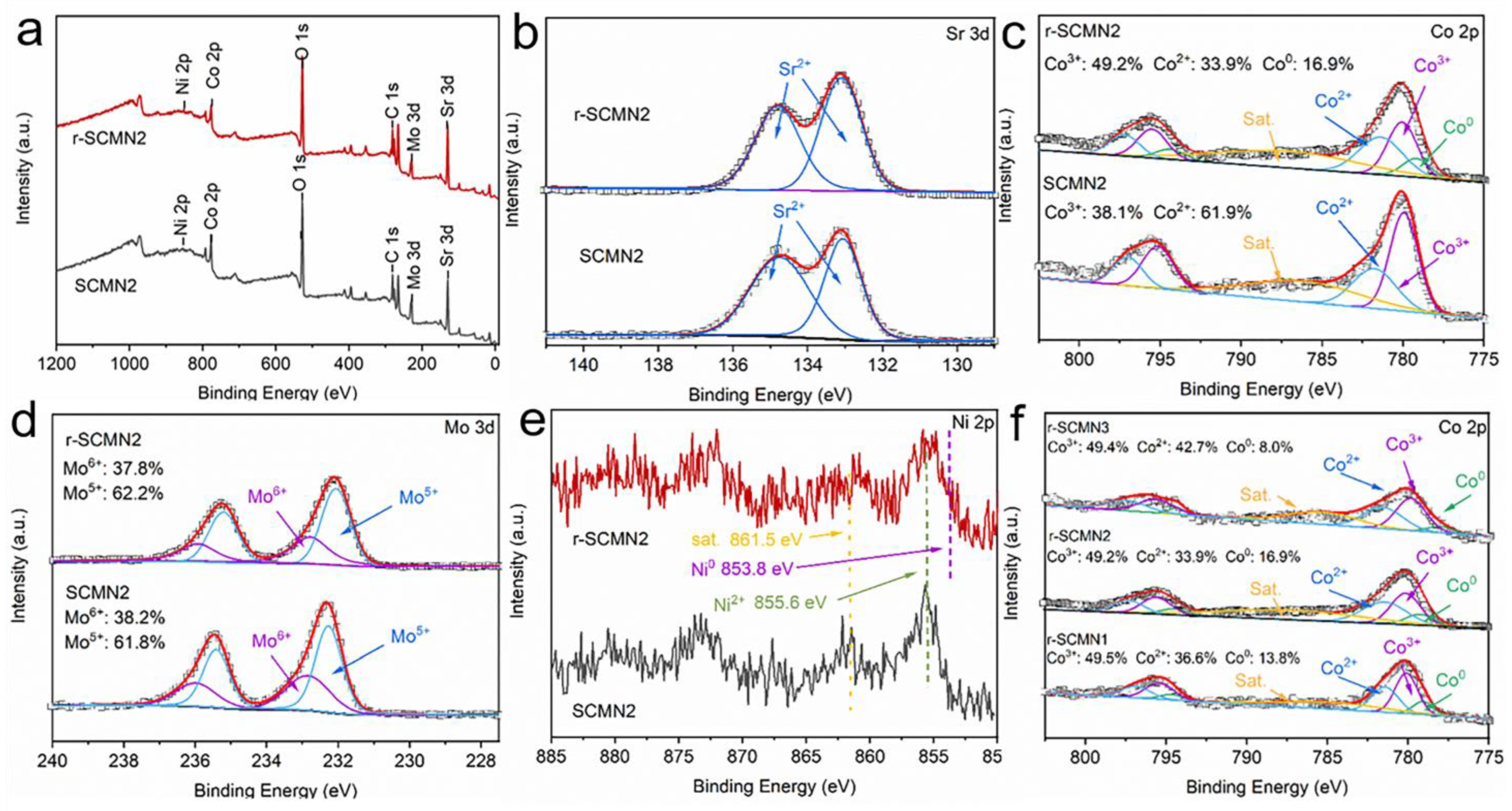Catalysts 13 00996 g003