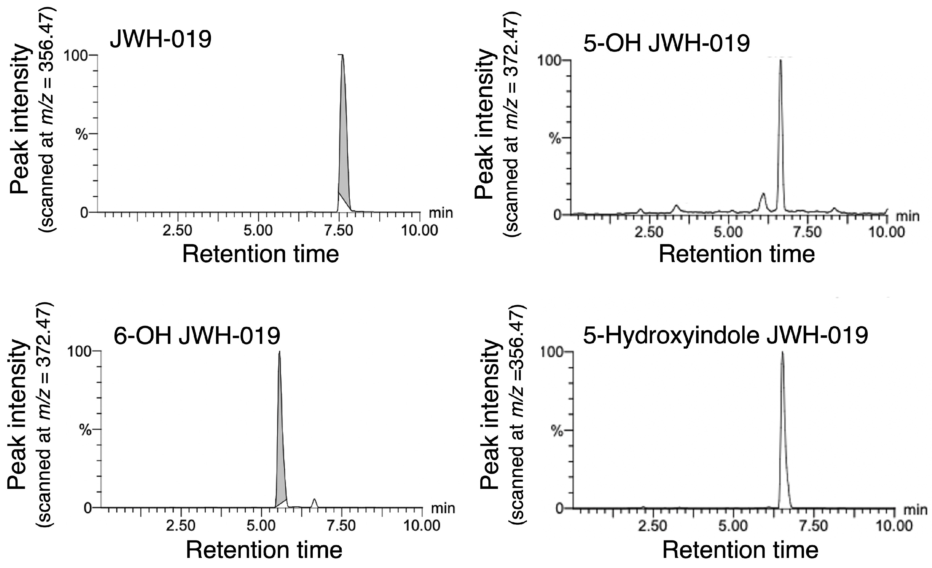 Catalysts 13 01008 g002