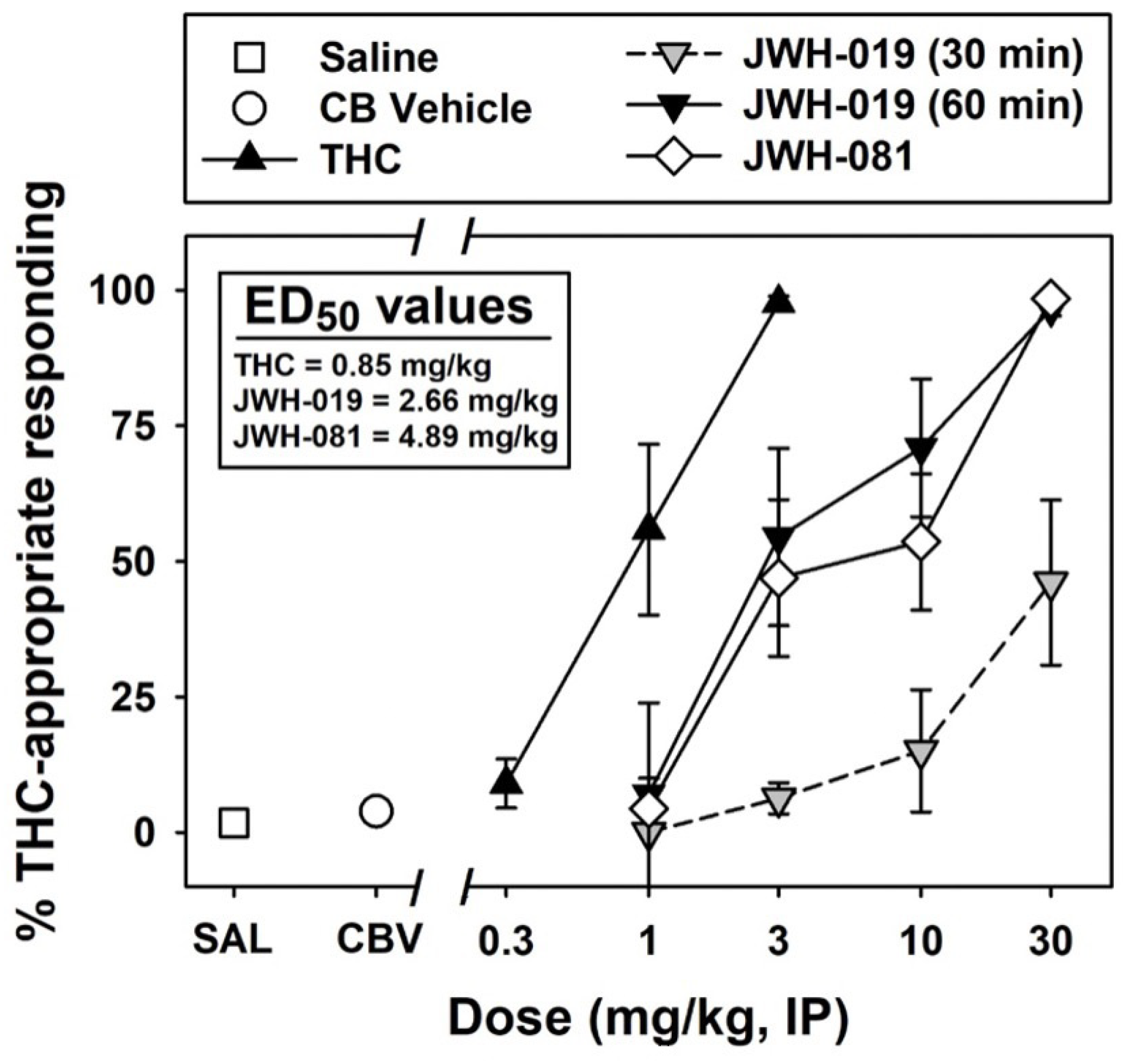 Catalysts 13 01008 g005