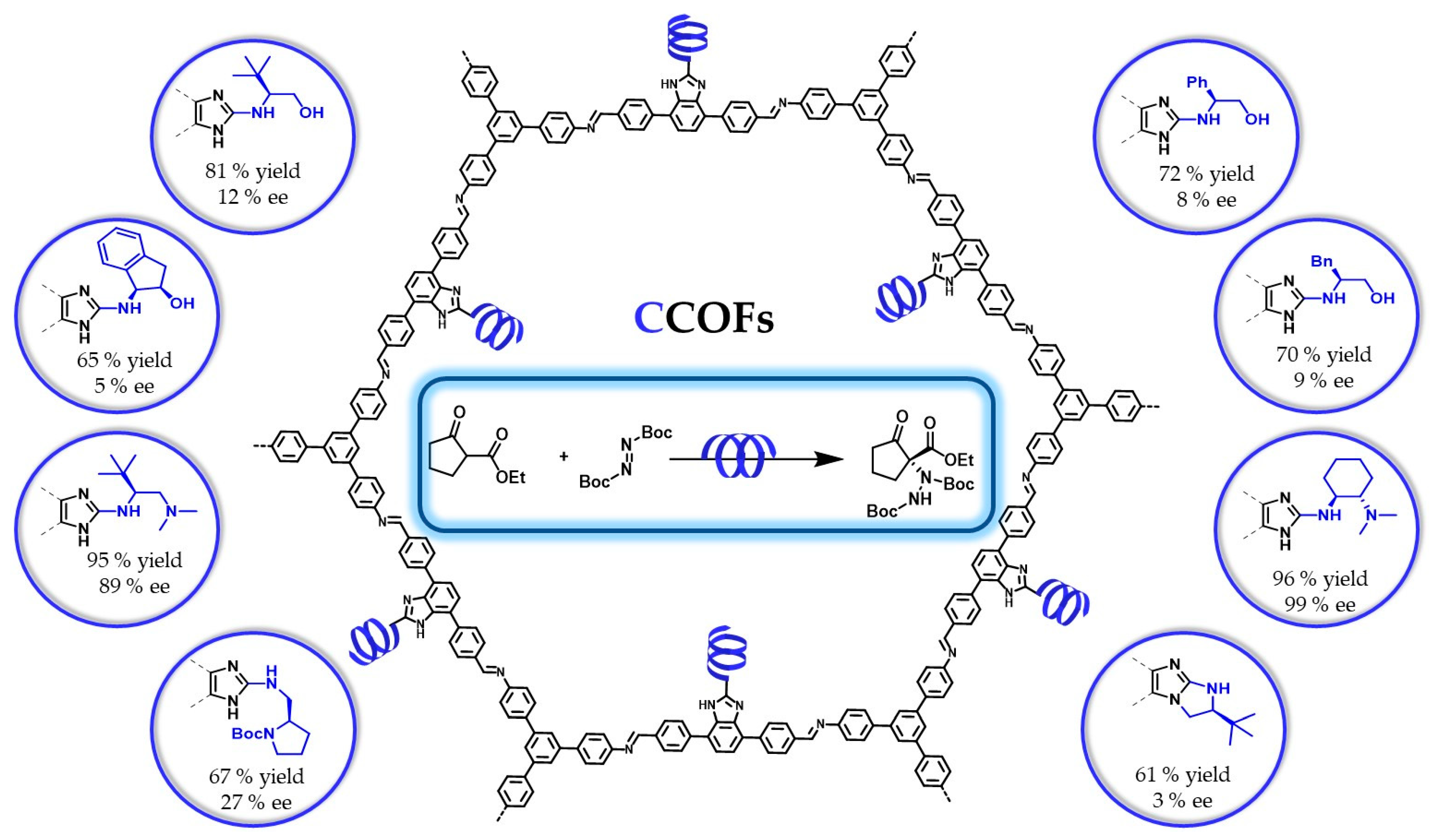 Catalysts 13 01042 sch013