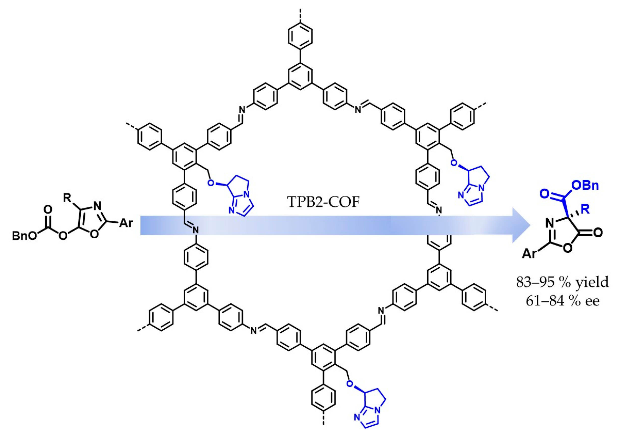 Catalysts 13 01042 sch015