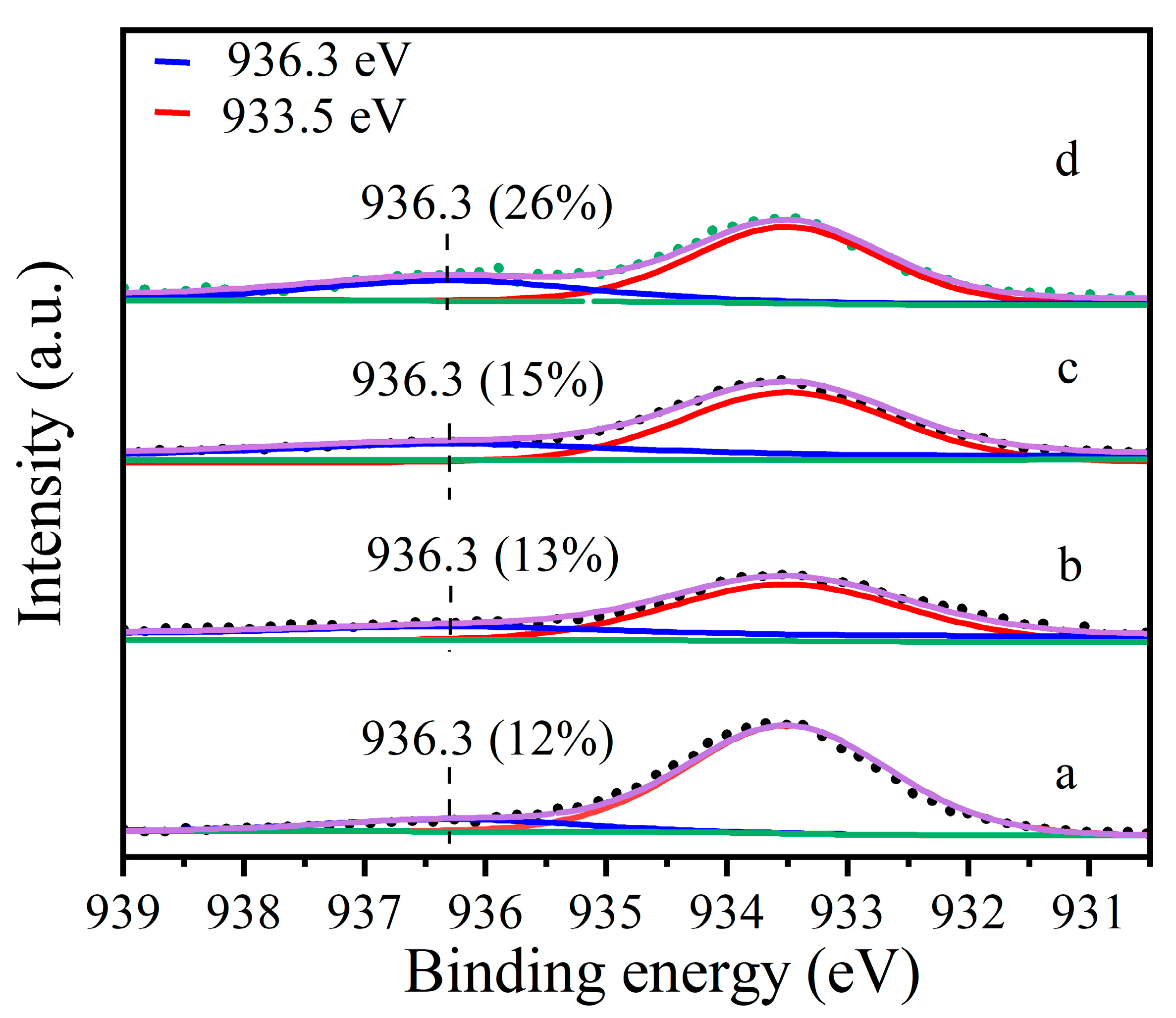 Catalysts 13 01066 g001