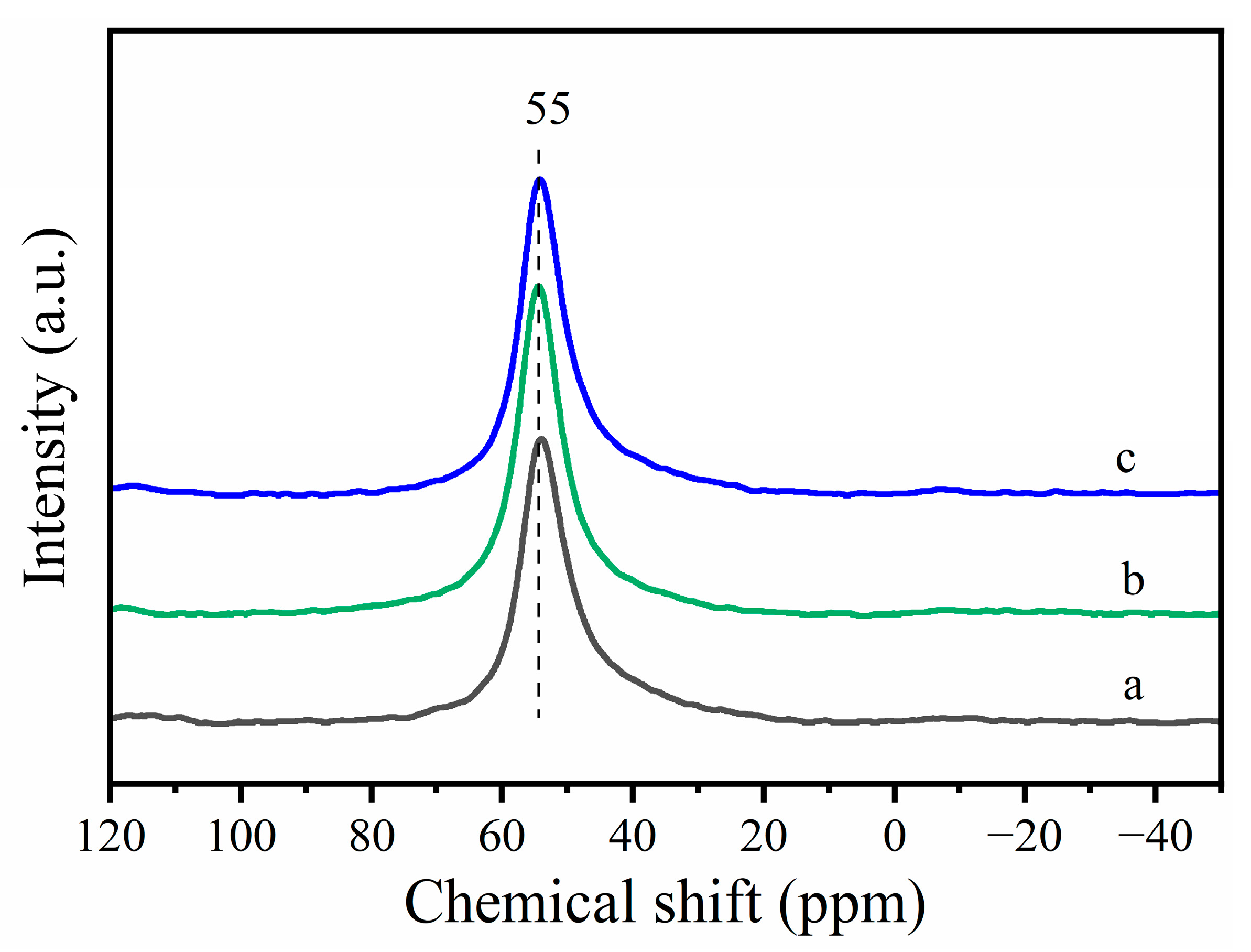 Catalysts 13 01066 g003