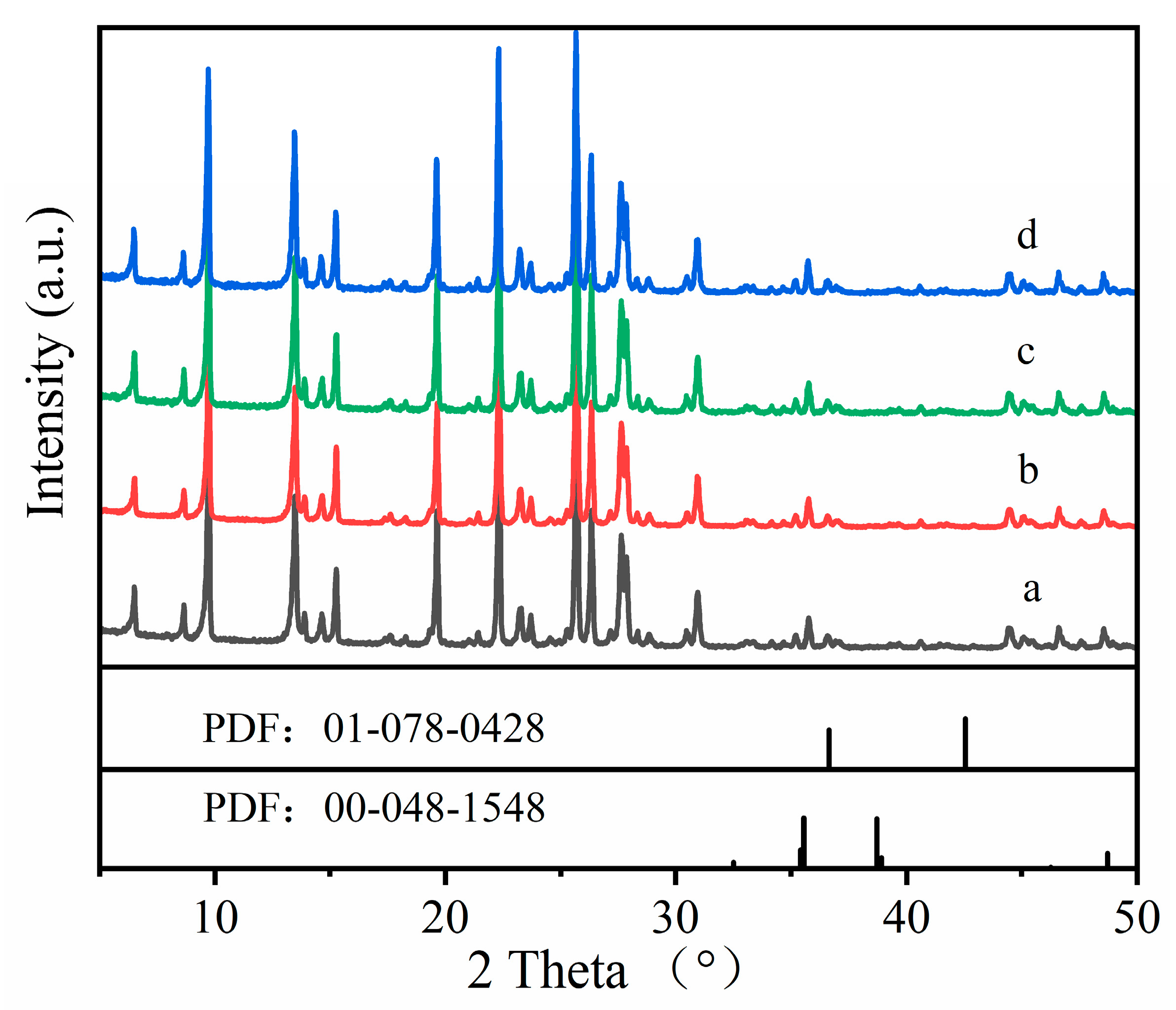 Catalysts 13 01066 g004