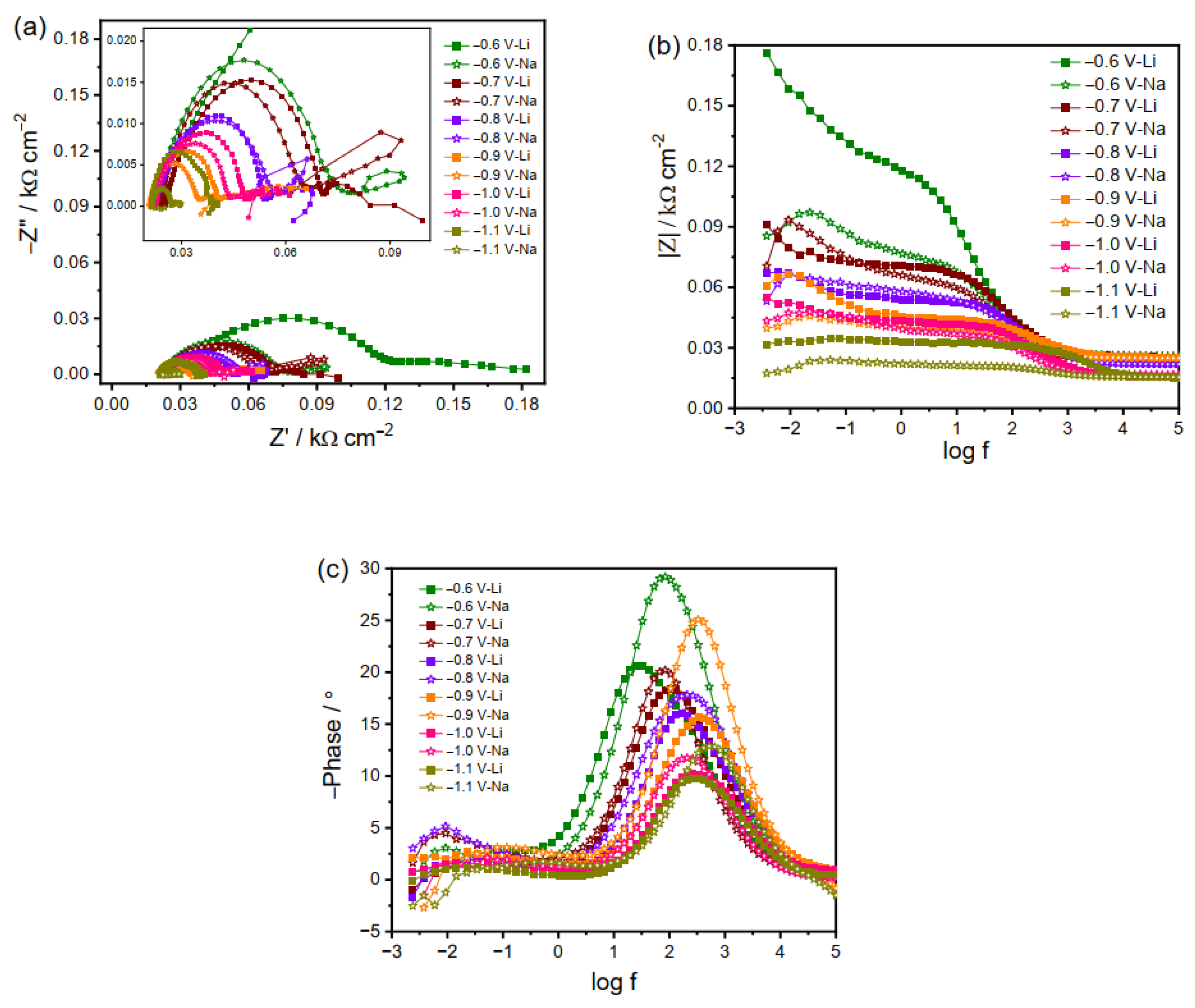 Catalysts 13 01092 g003