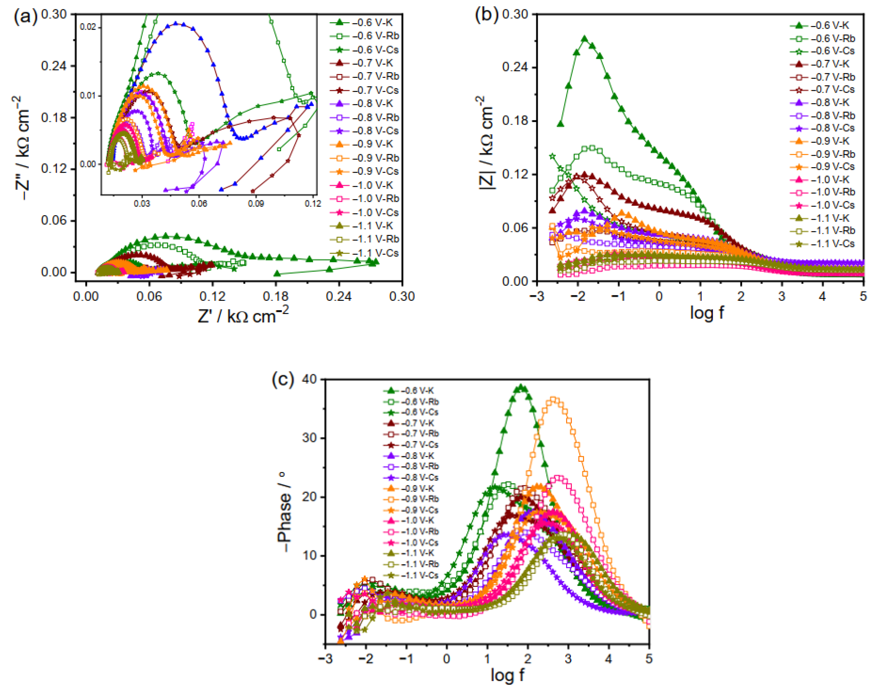 Catalysts 13 01092 g005