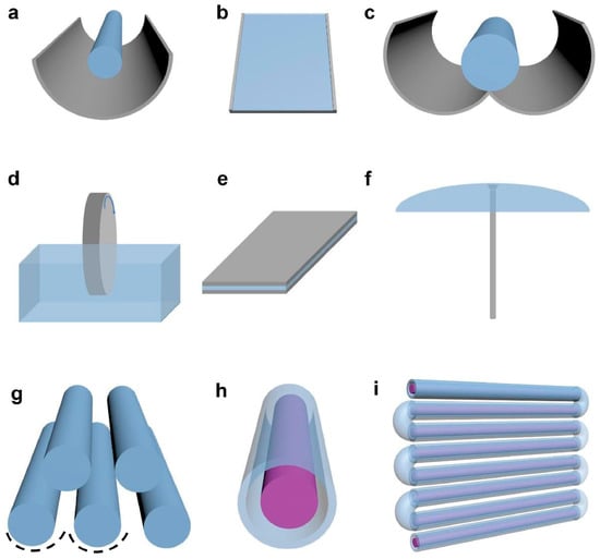 Catalysts Free Full Text Which Configuration Of Photocatalytic