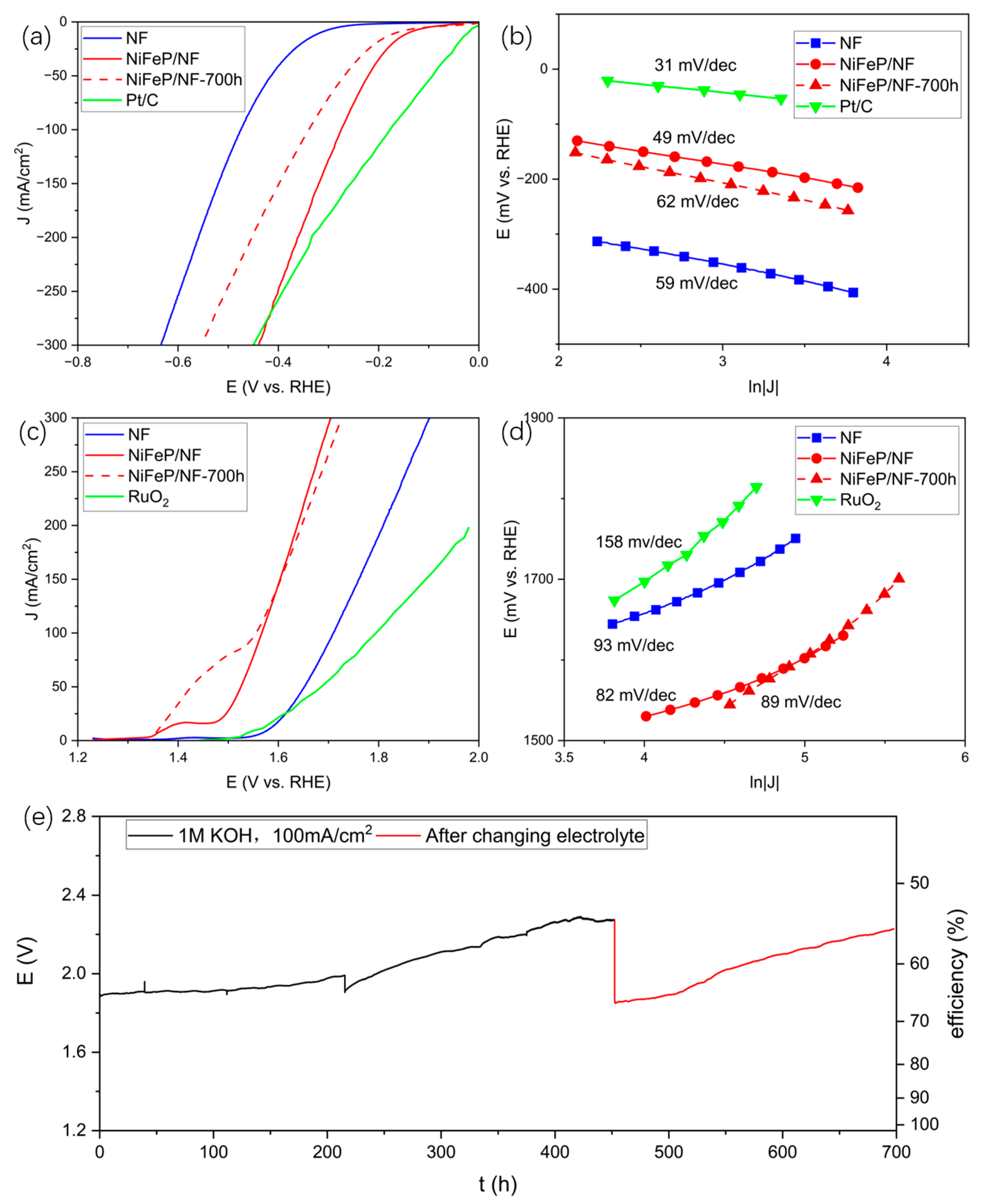 Catalysts 13 01242 g005