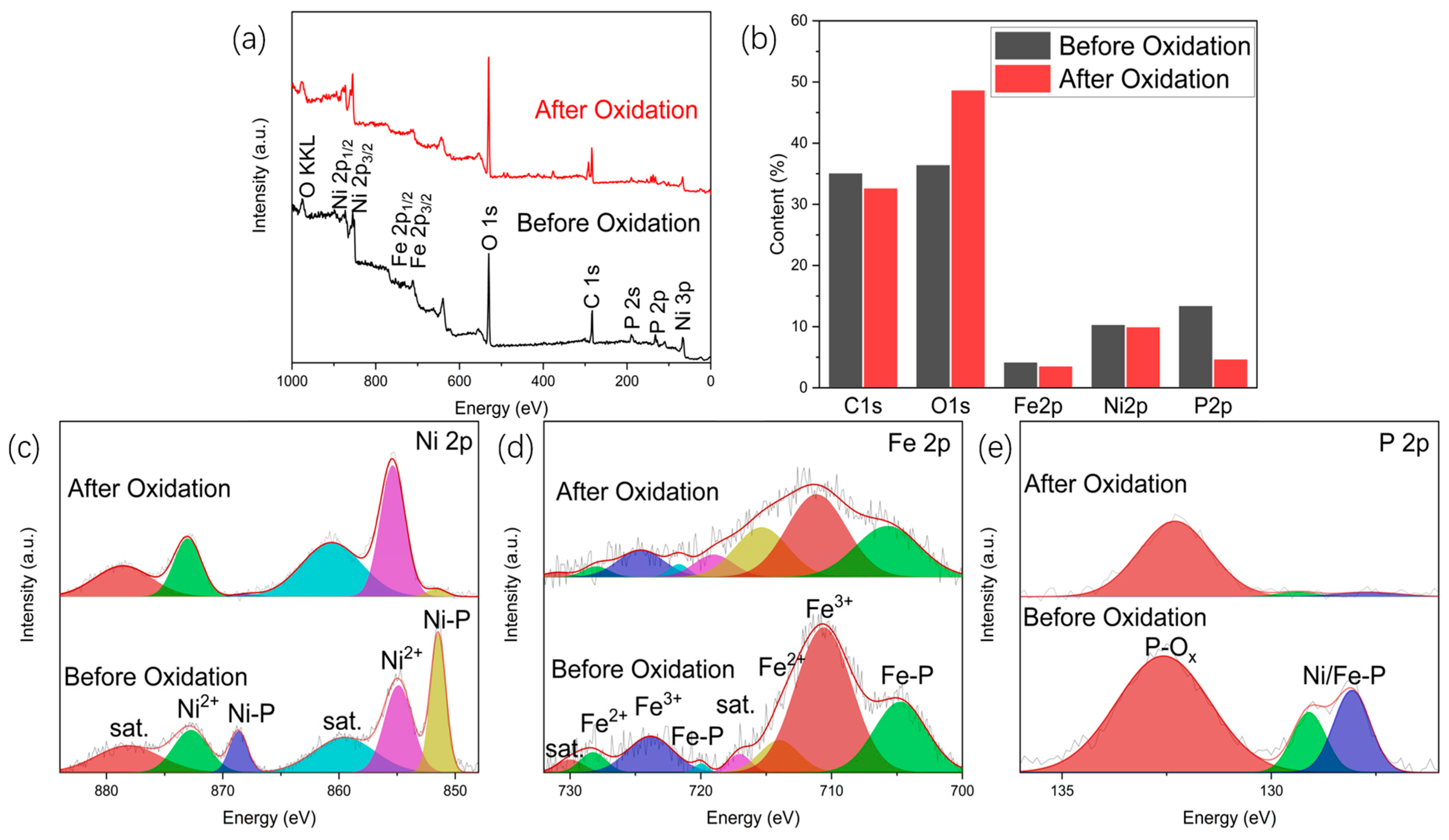 Catalysts 13 01242 g008