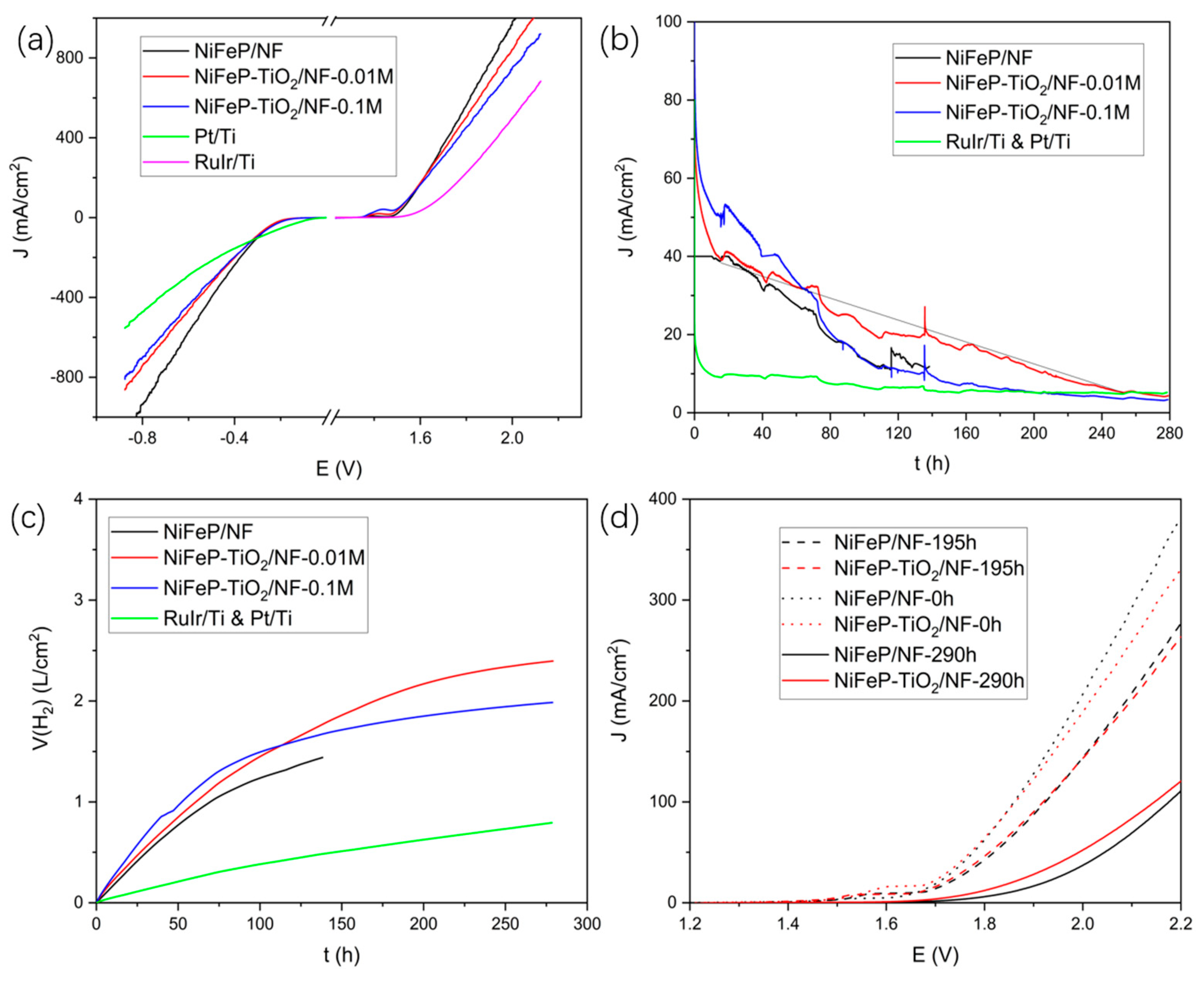 Catalysts 13 01242 g010