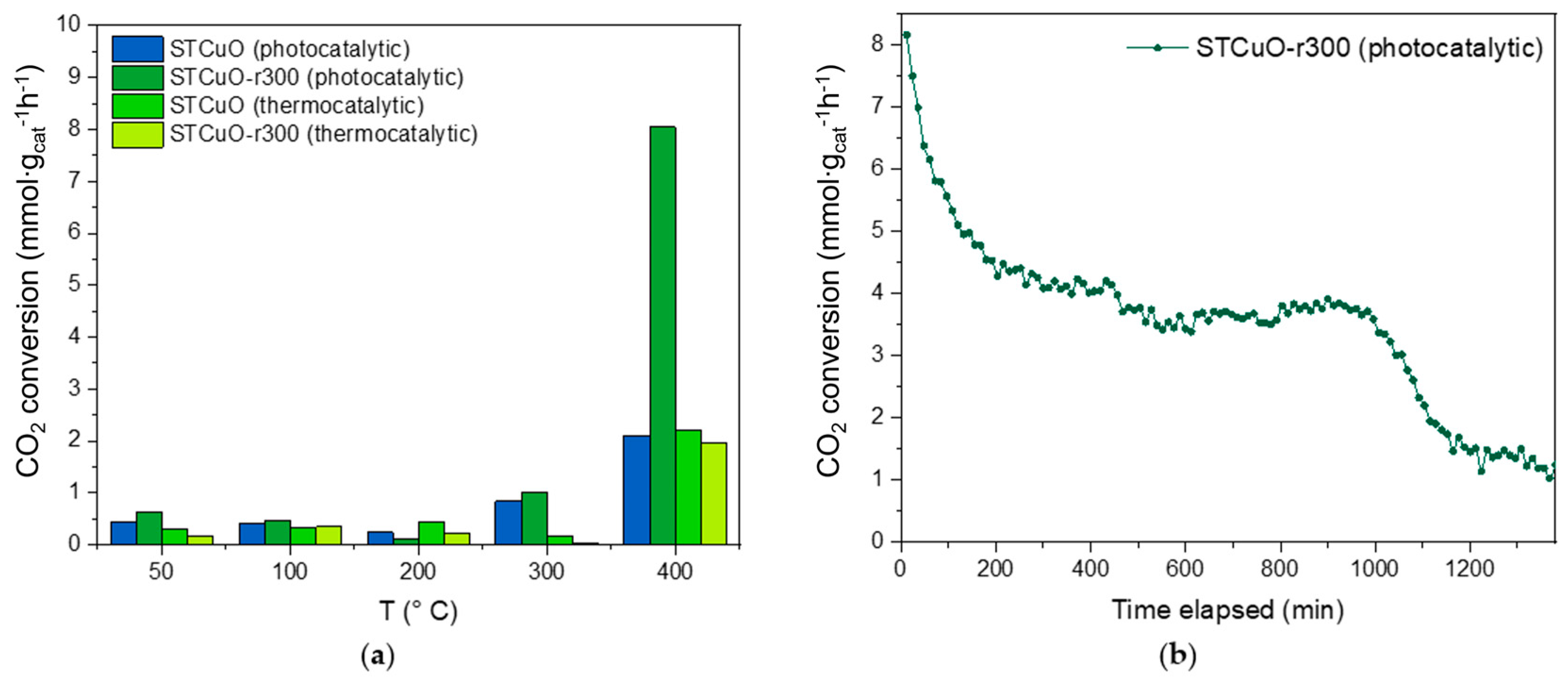 Catalysts 13 01377 g008