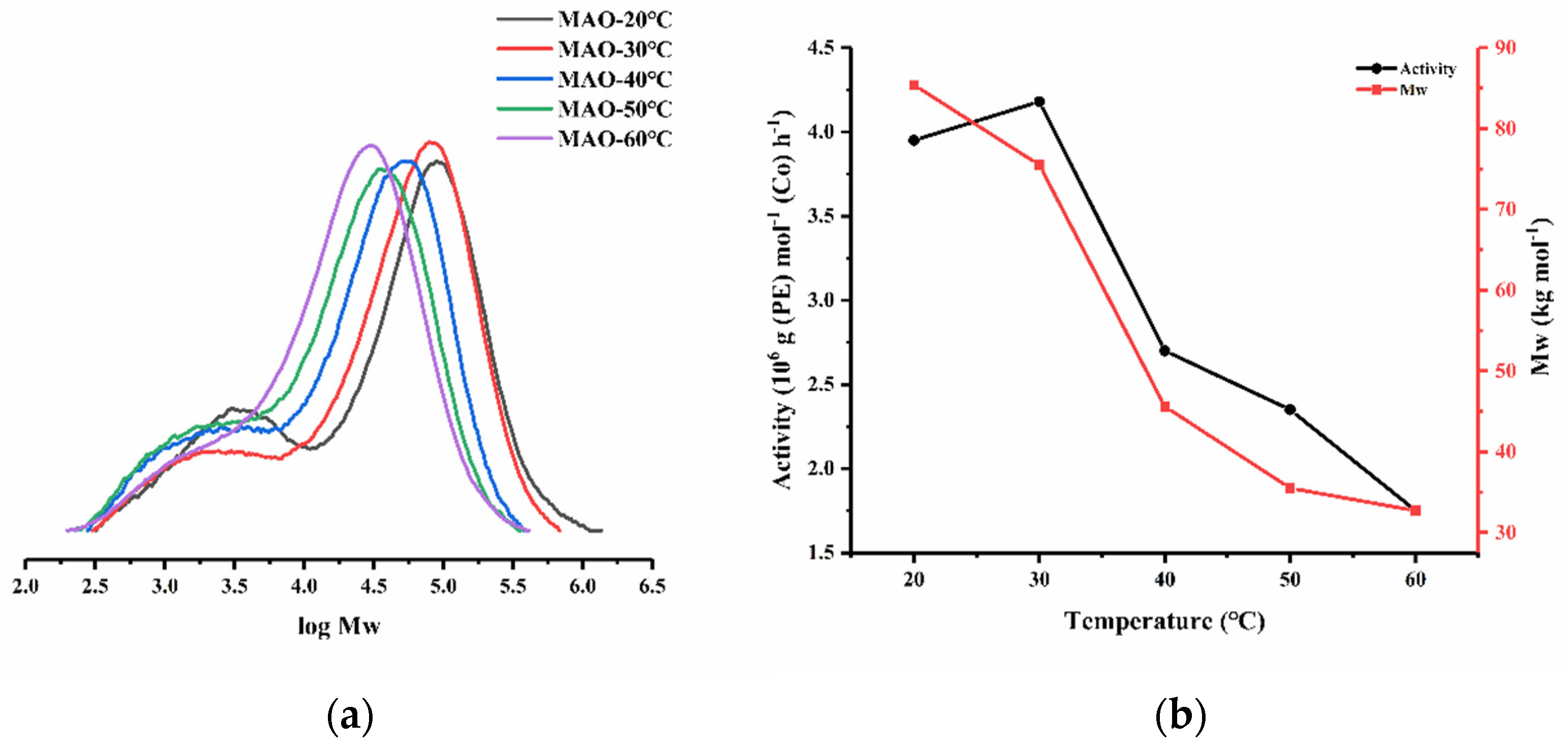 Catalysts 13 01387 g005