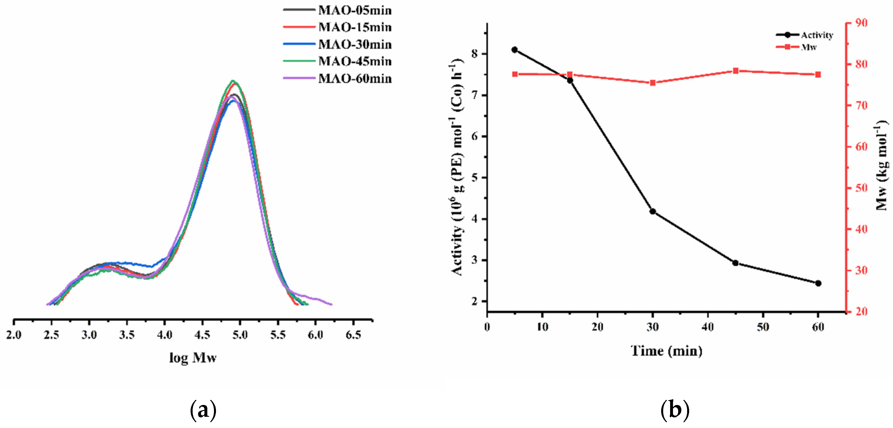 Catalysts 13 01387 g006