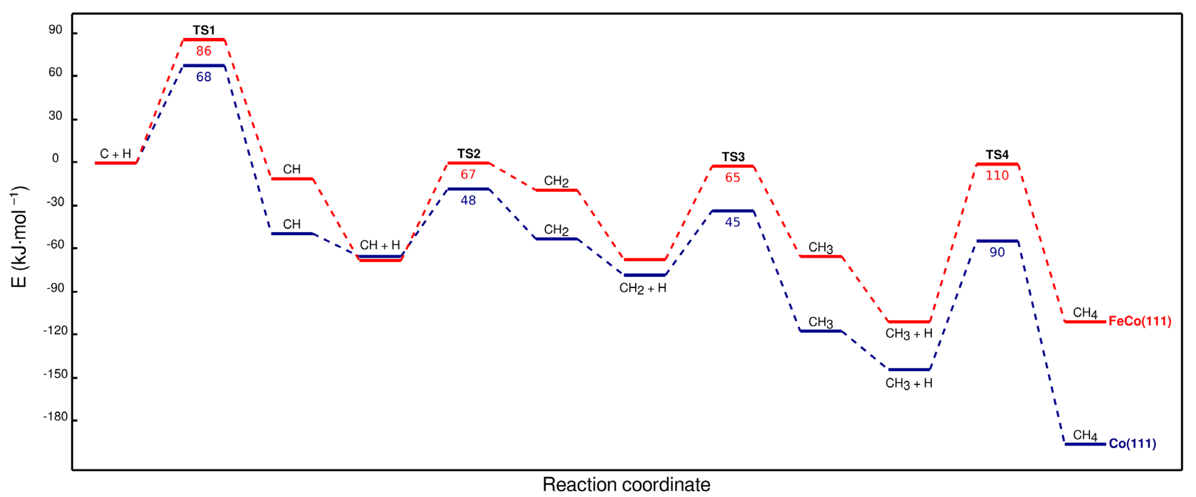 Catalysts 13 01390 g011
