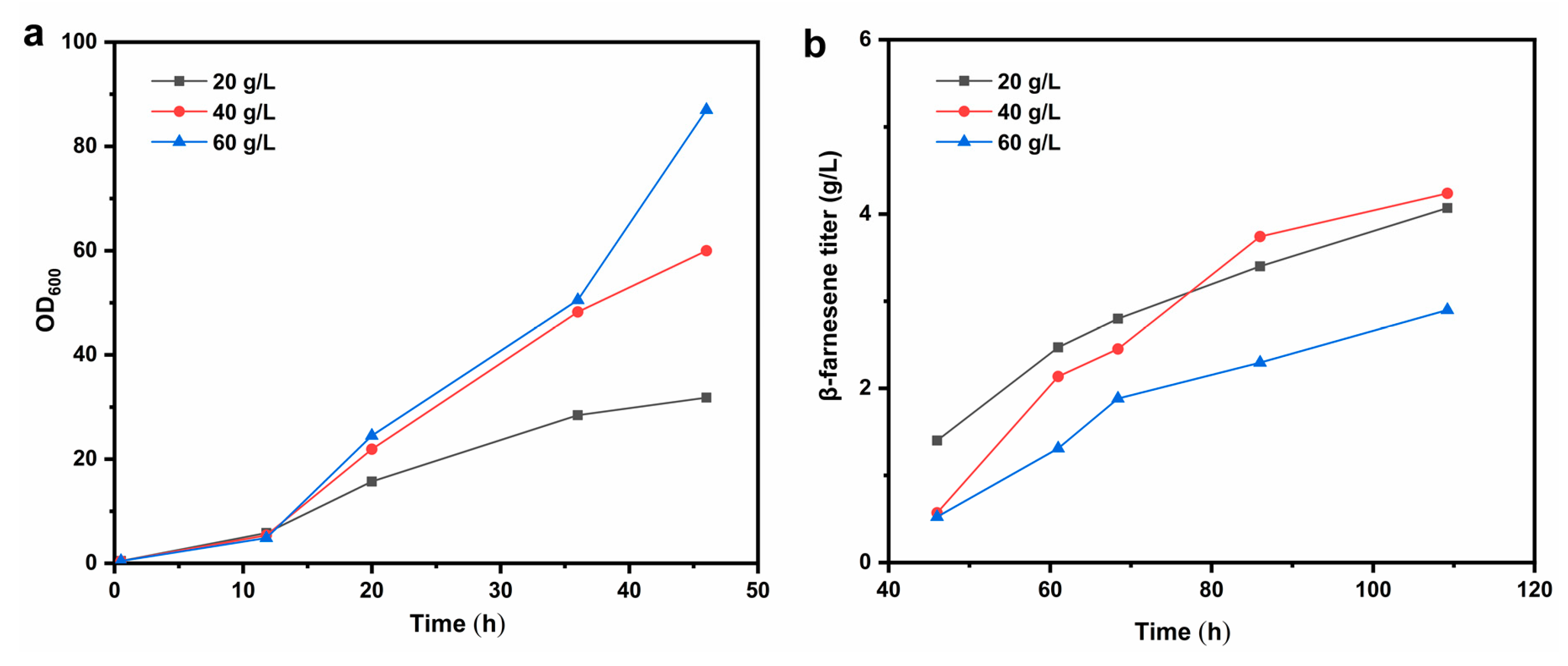 Catalysts 13 01392 g001