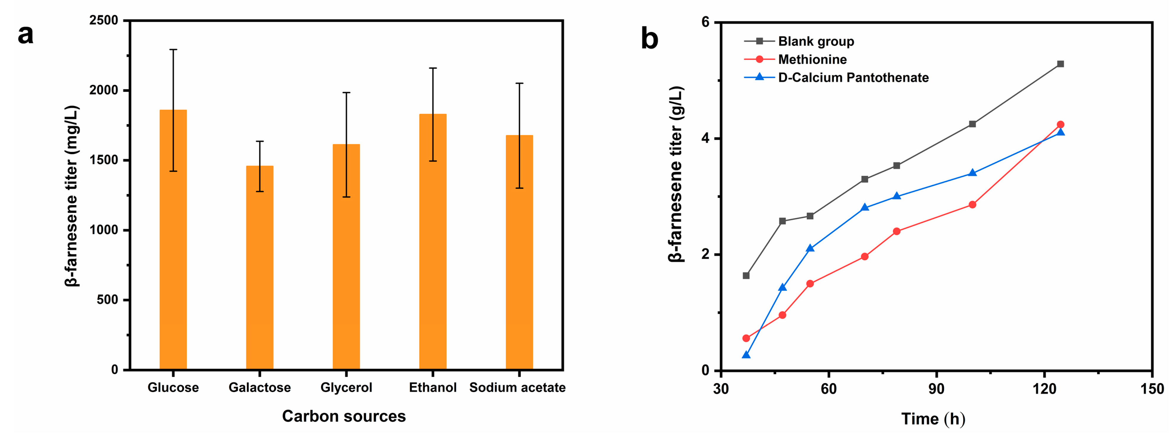 Catalysts 13 01392 g002