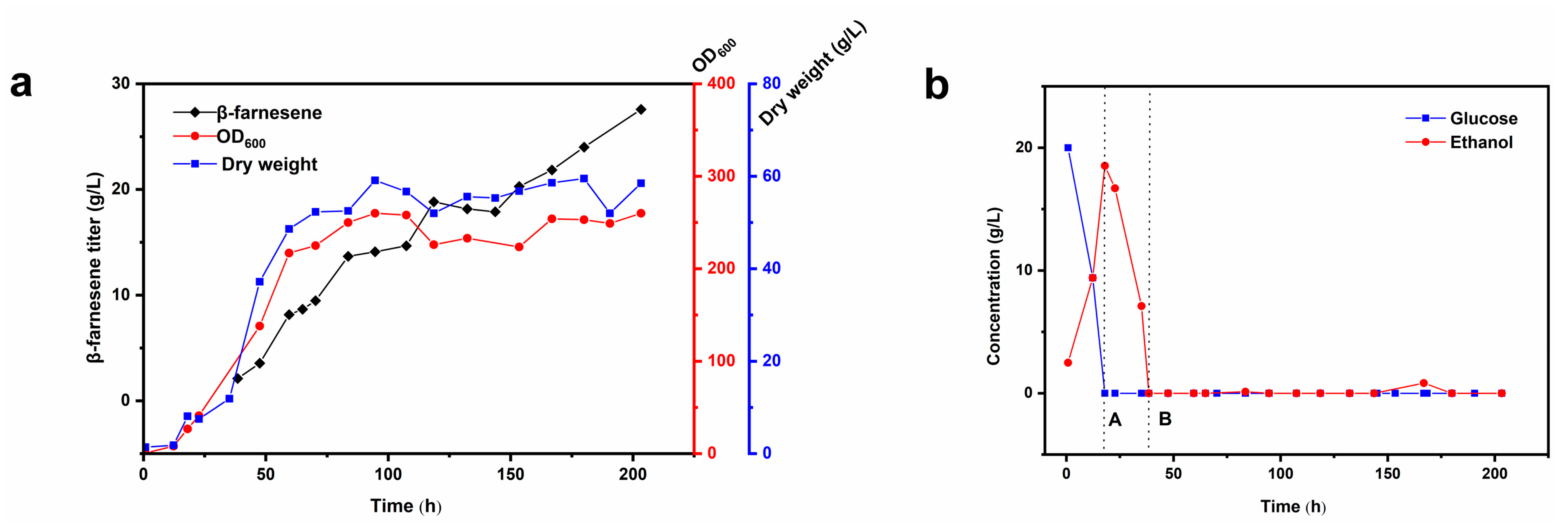 Catalysts 13 01392 g003