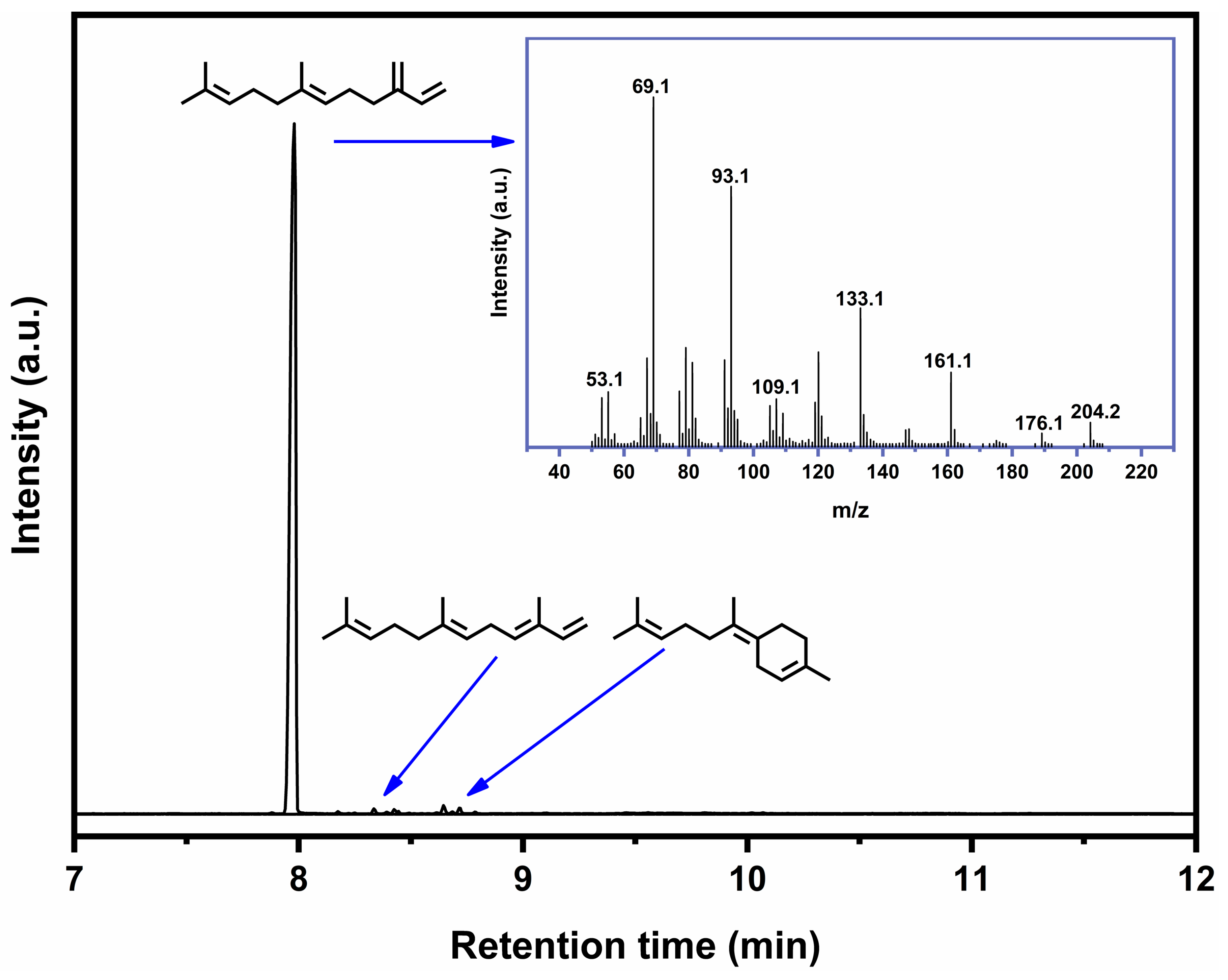 Catalysts 13 01392 g004