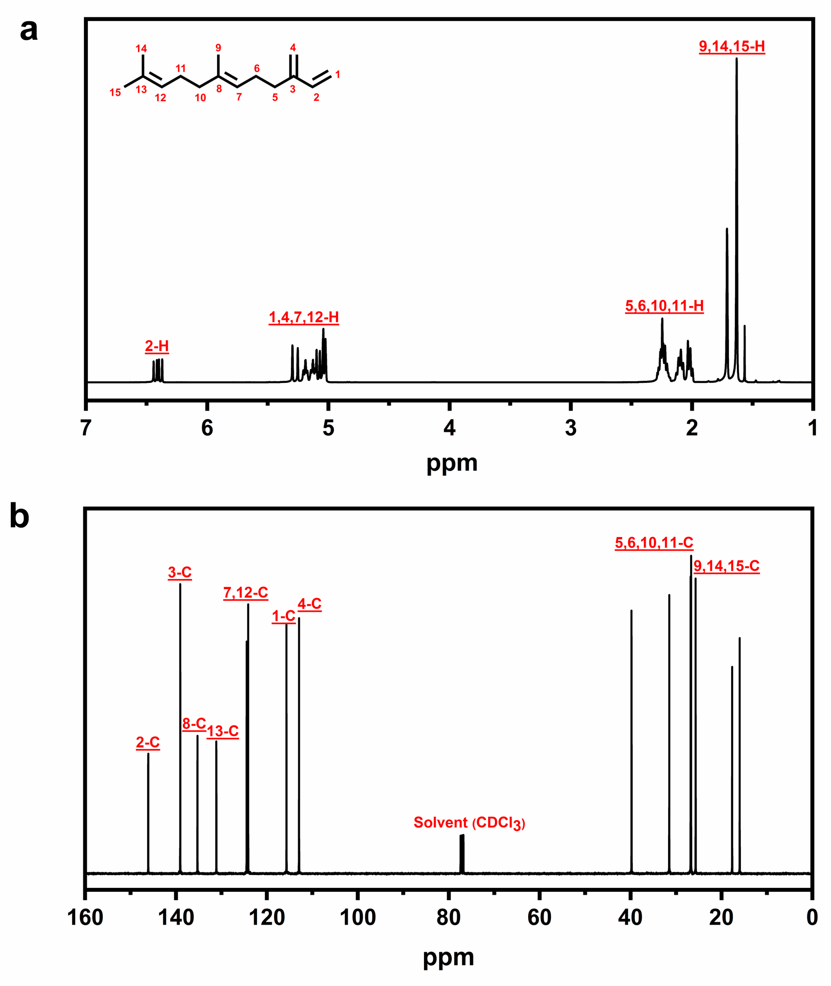 Catalysts 13 01392 g005