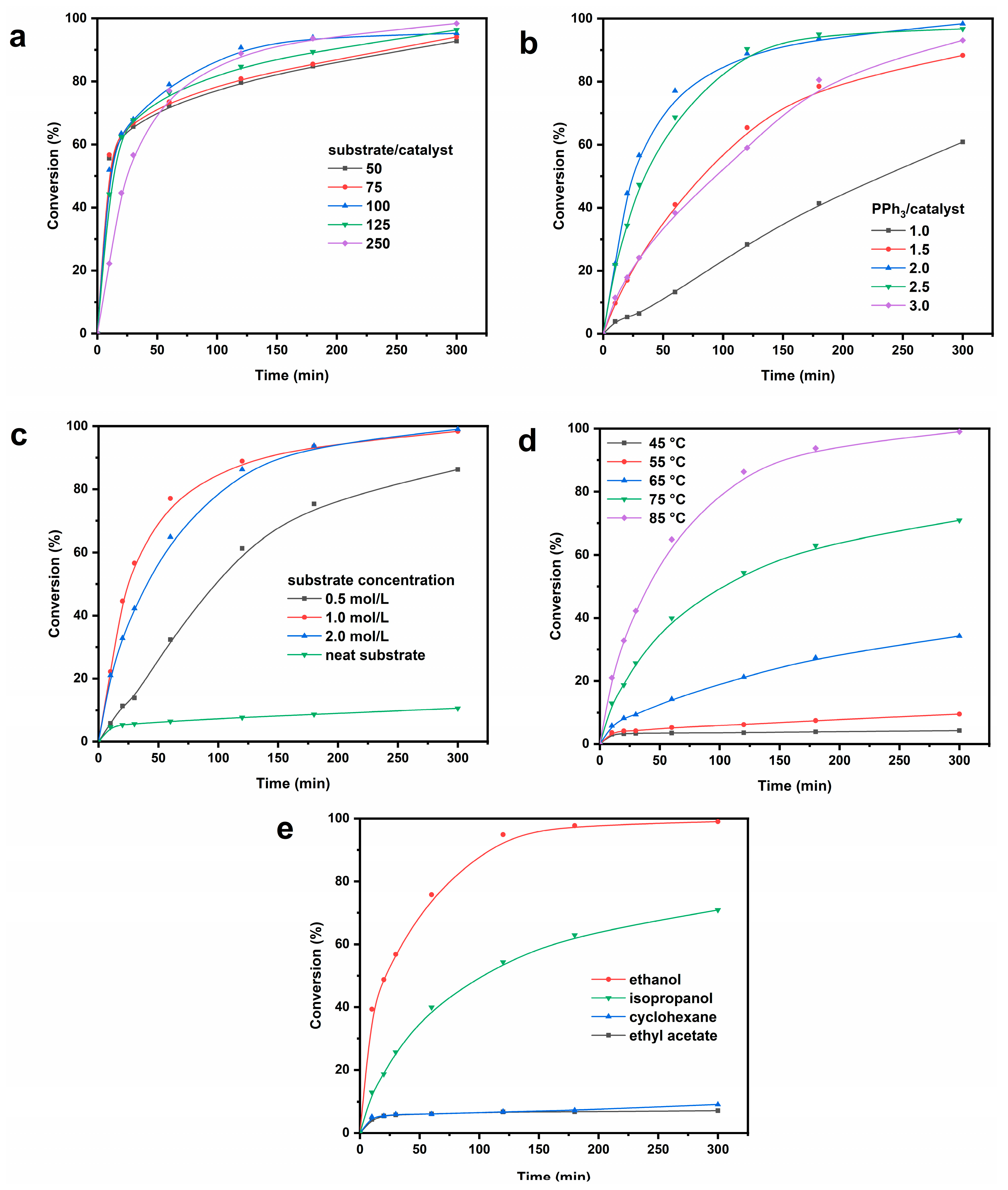 Catalysts 13 01392 g008