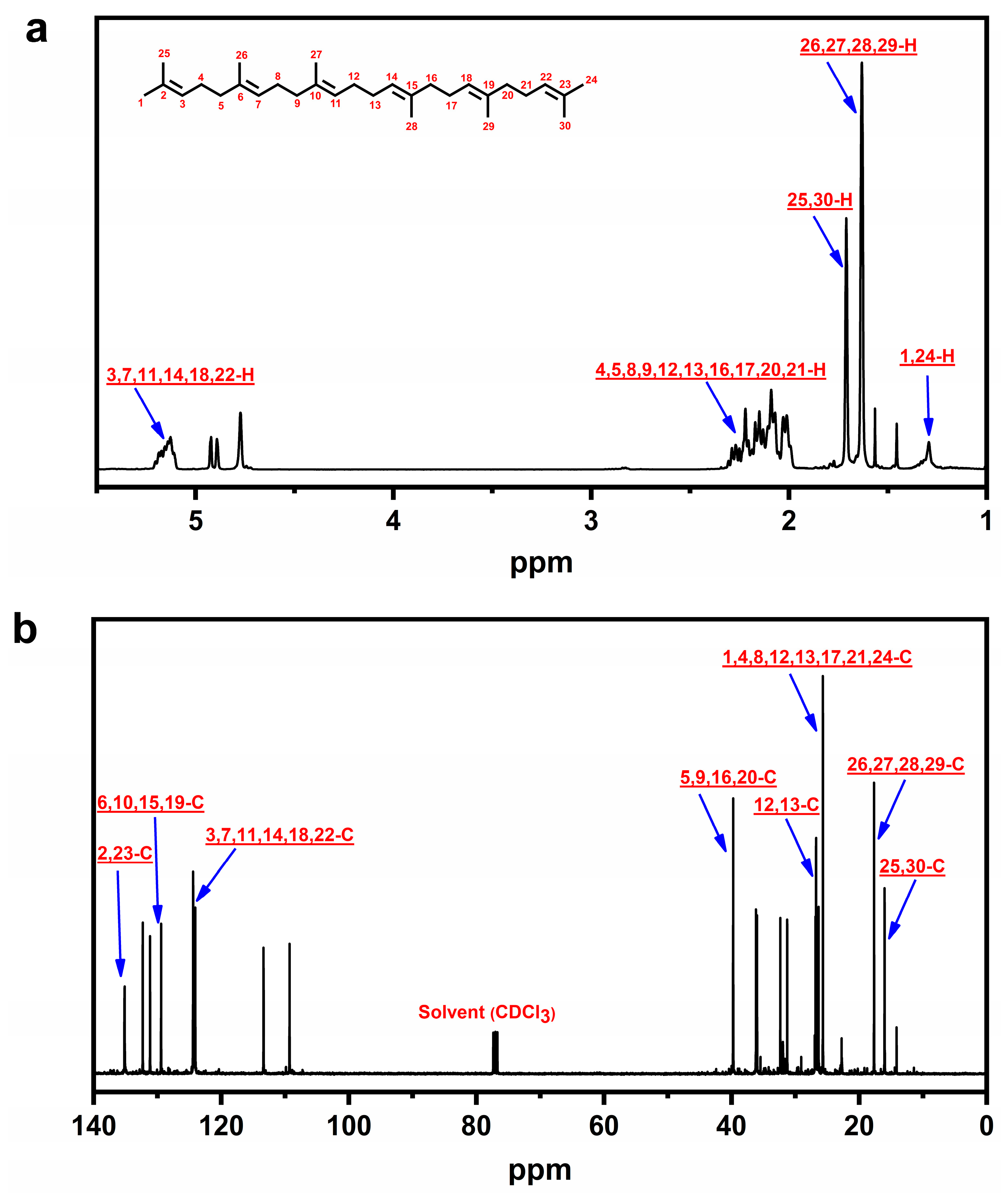 Catalysts 13 01392 g011