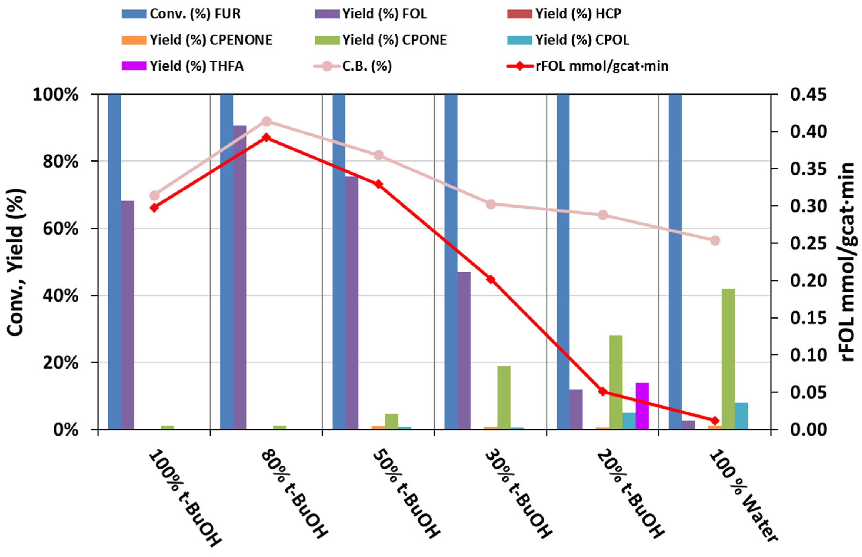 Catalysts 13 01394 g001