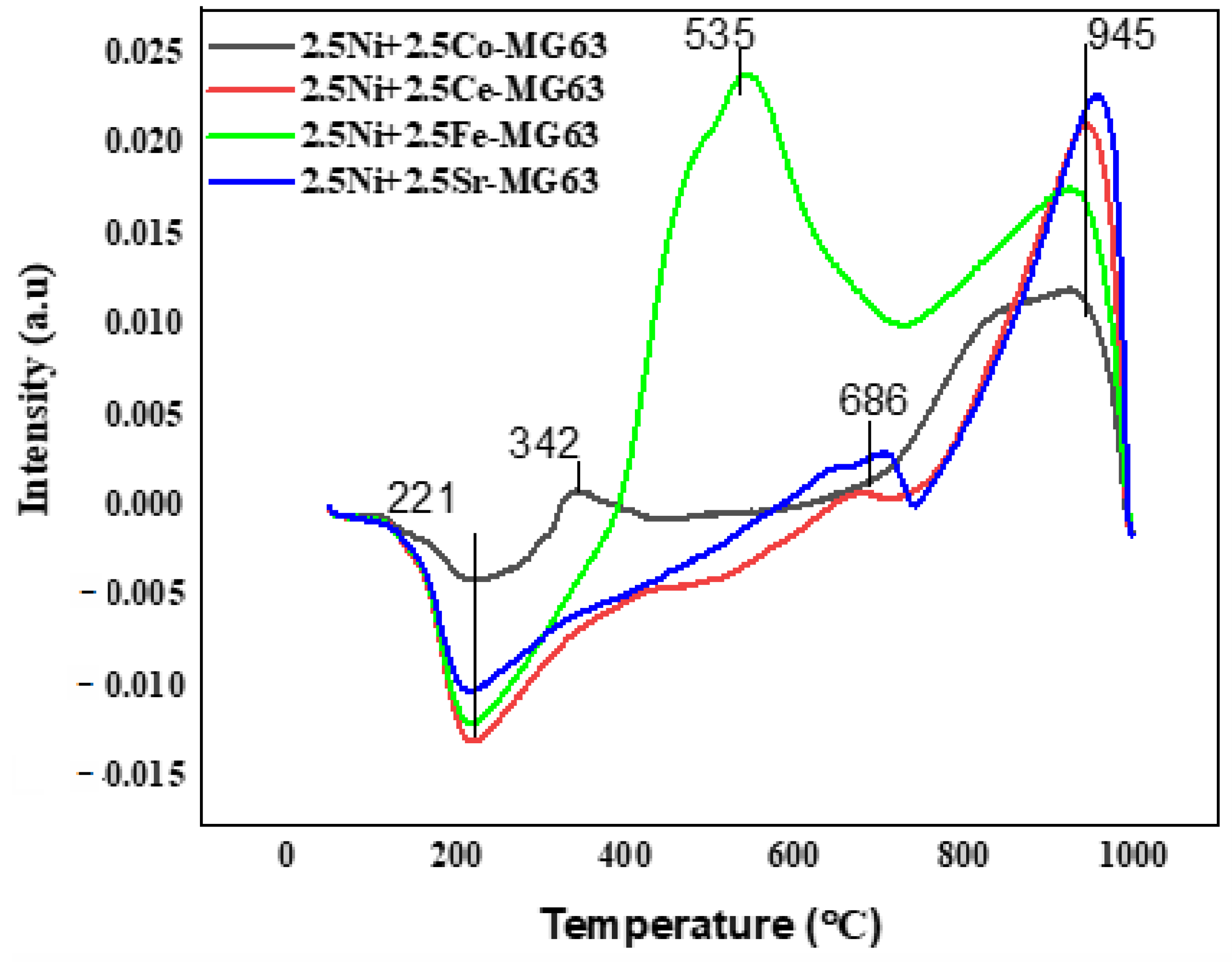 Catalysts 13 01420 g002