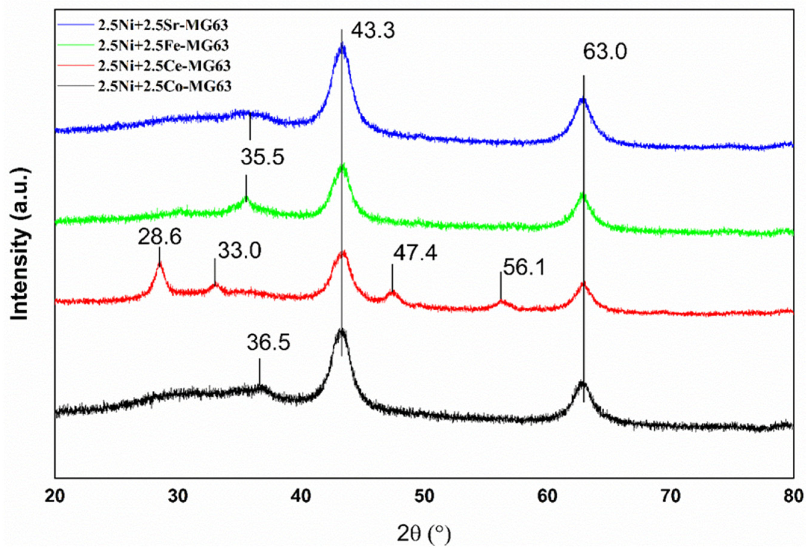 Catalysts 13 01420 g003