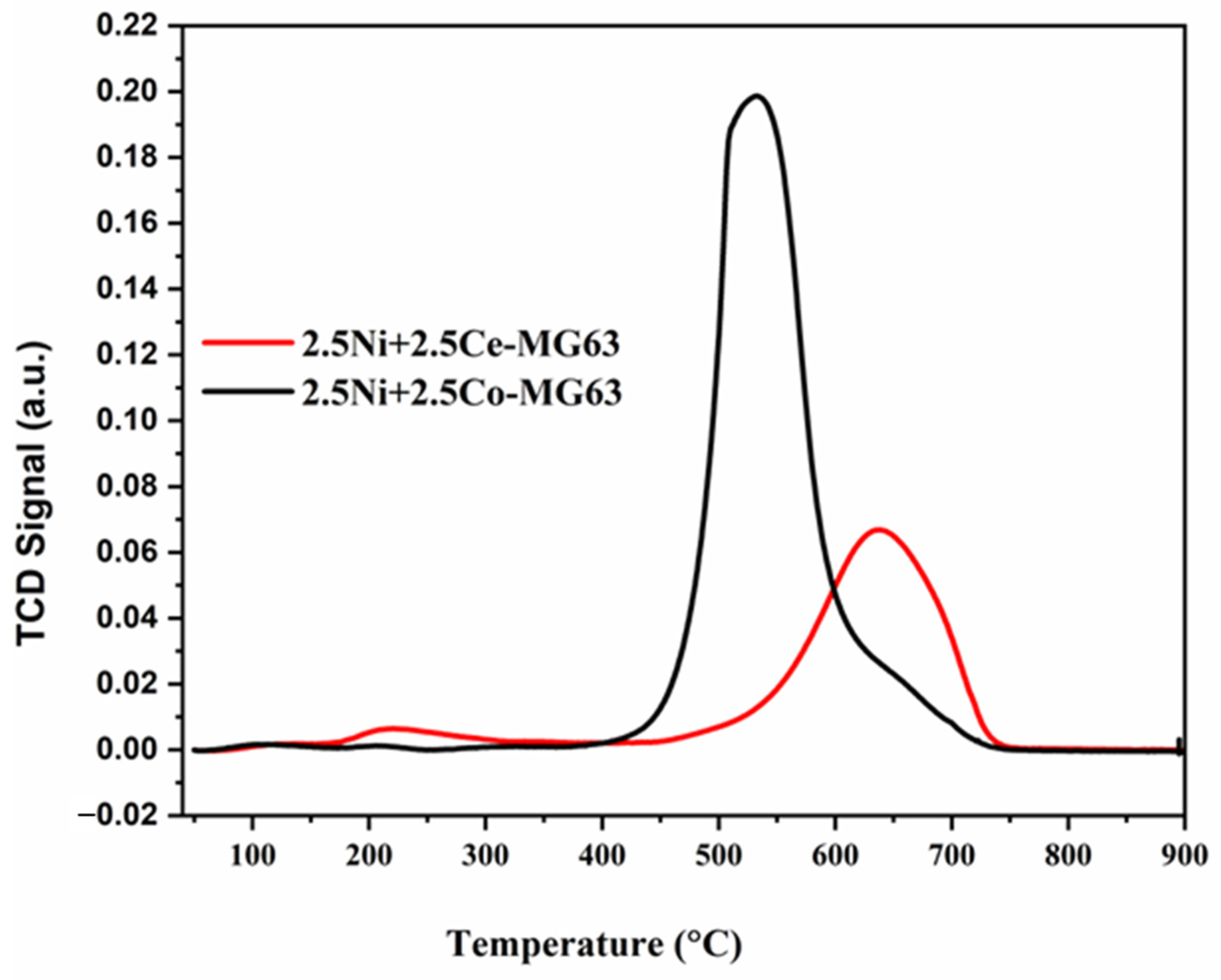 Catalysts 13 01420 g011