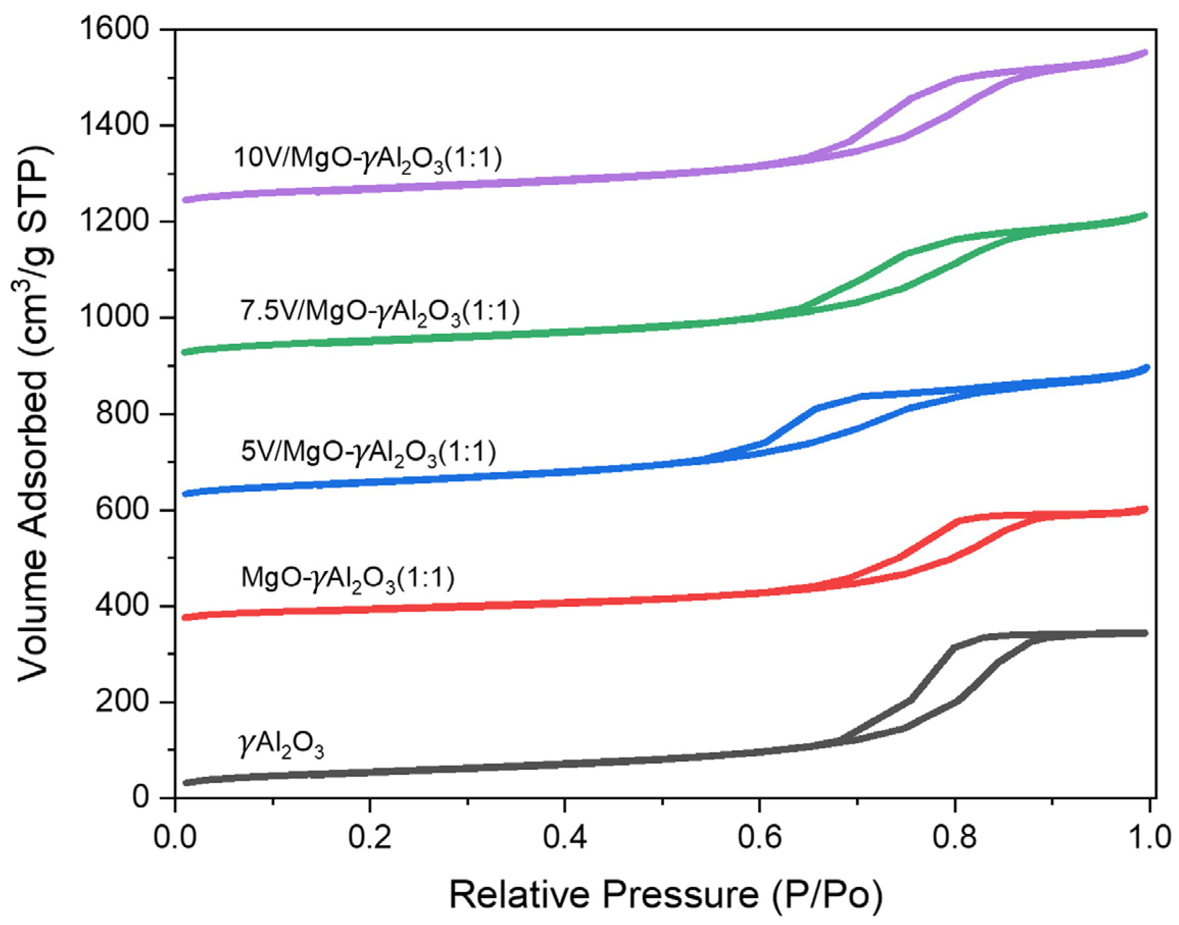 Catalysts 13 01462 g001