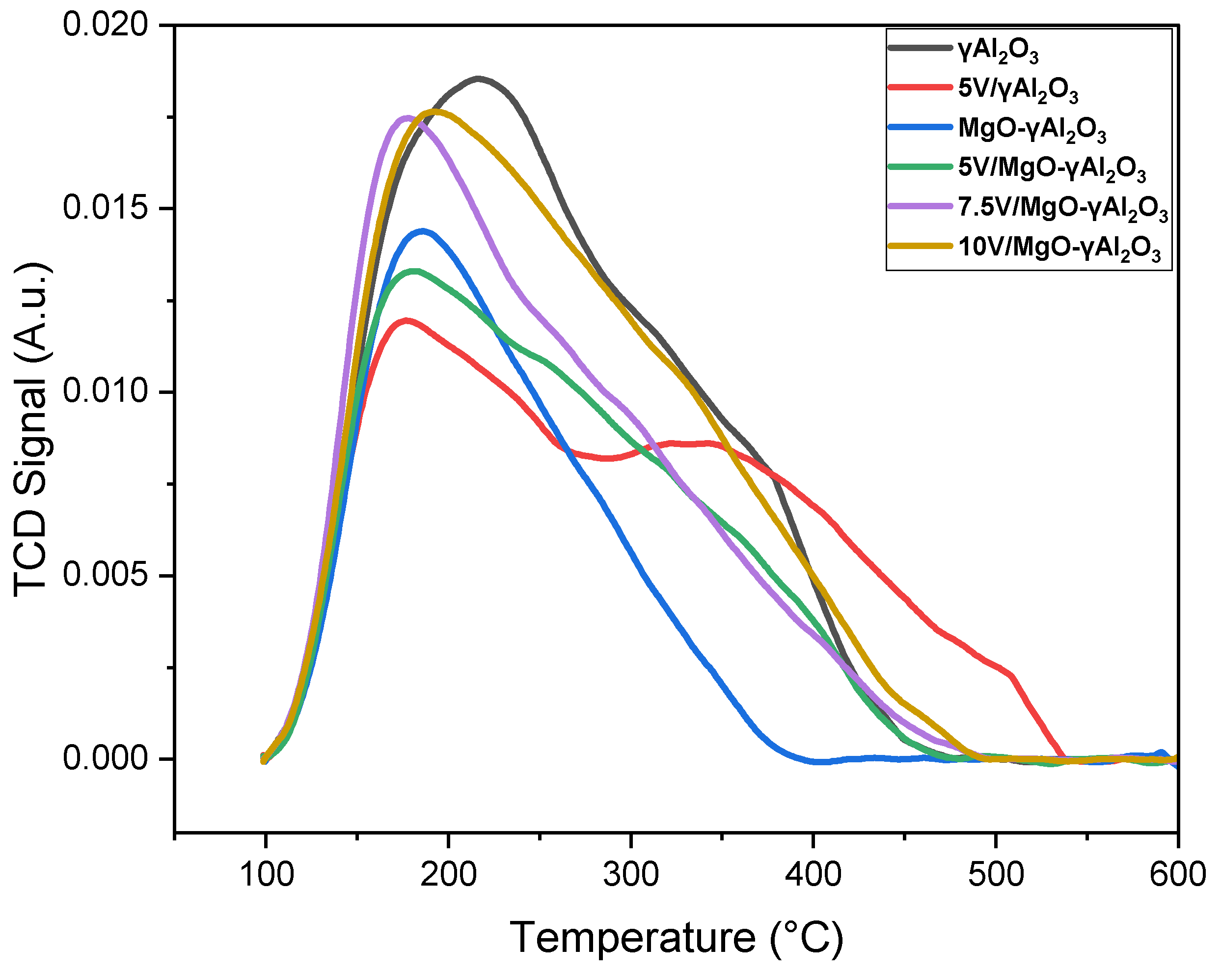 Catalysts 13 01462 g004