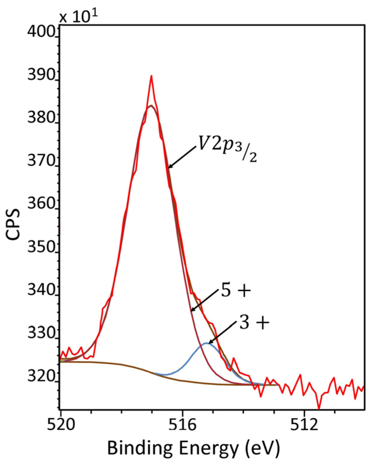 Catalysts 13 01462 g011