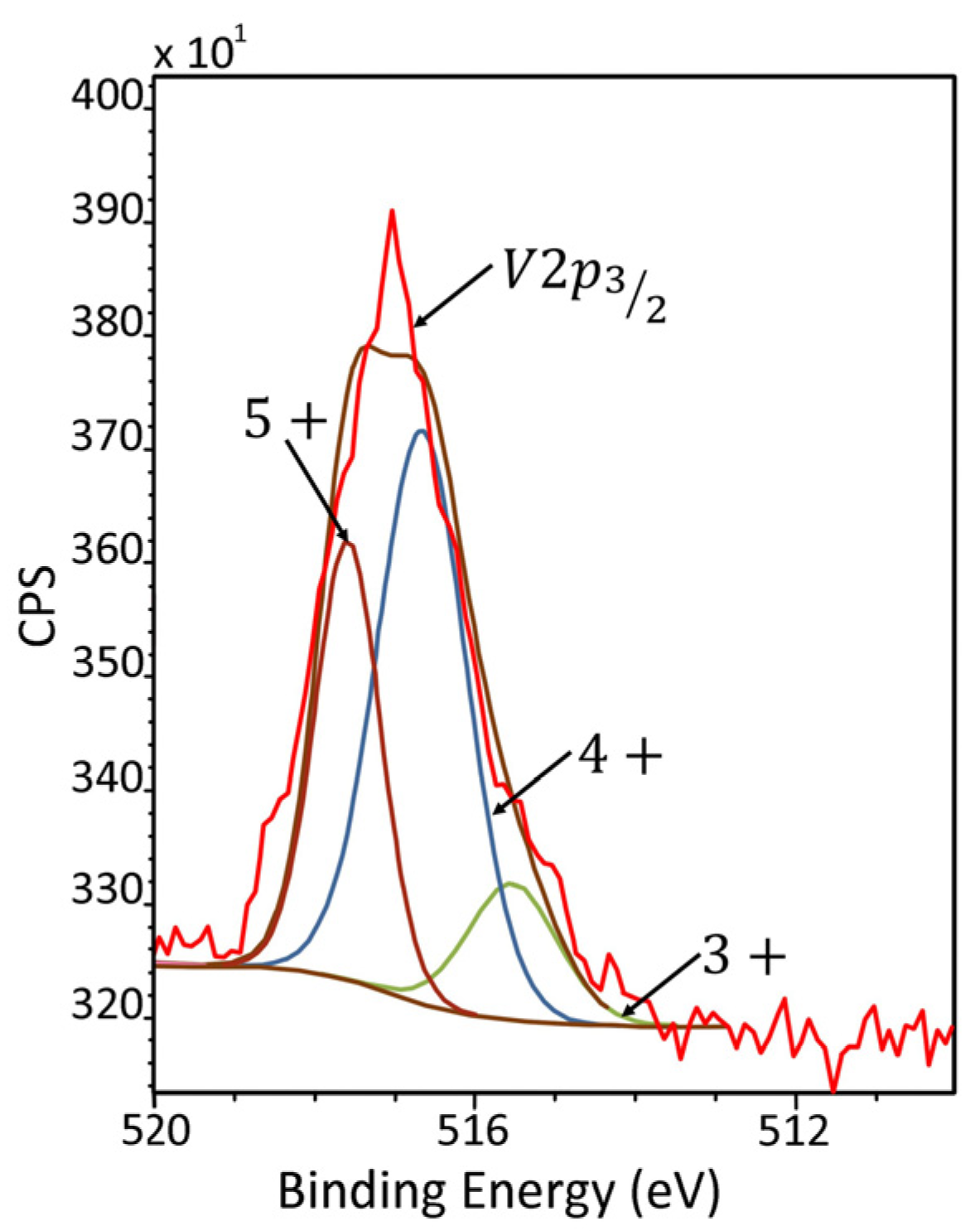 Catalysts 13 01462 g012