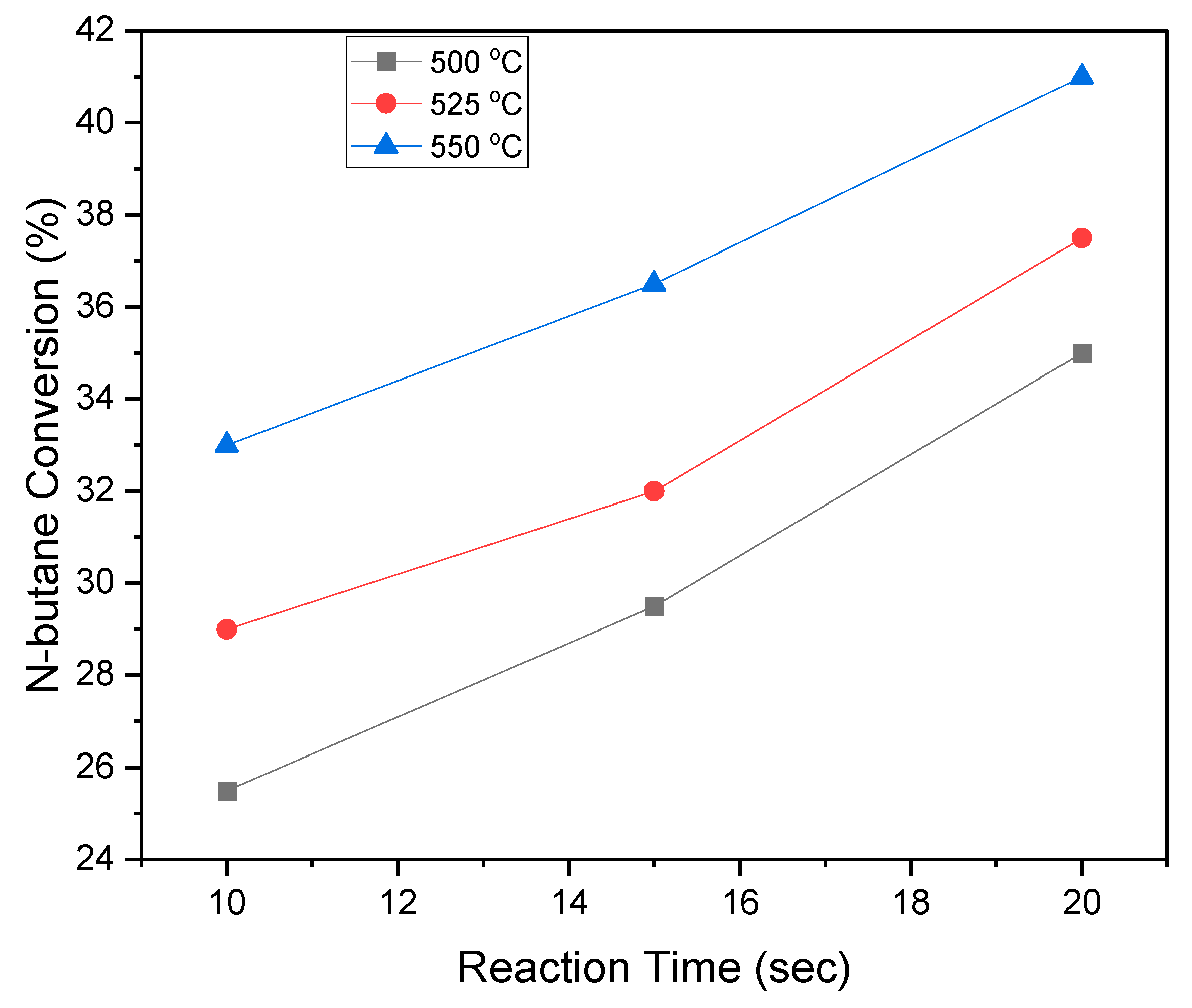 Catalysts 13 01462 g016