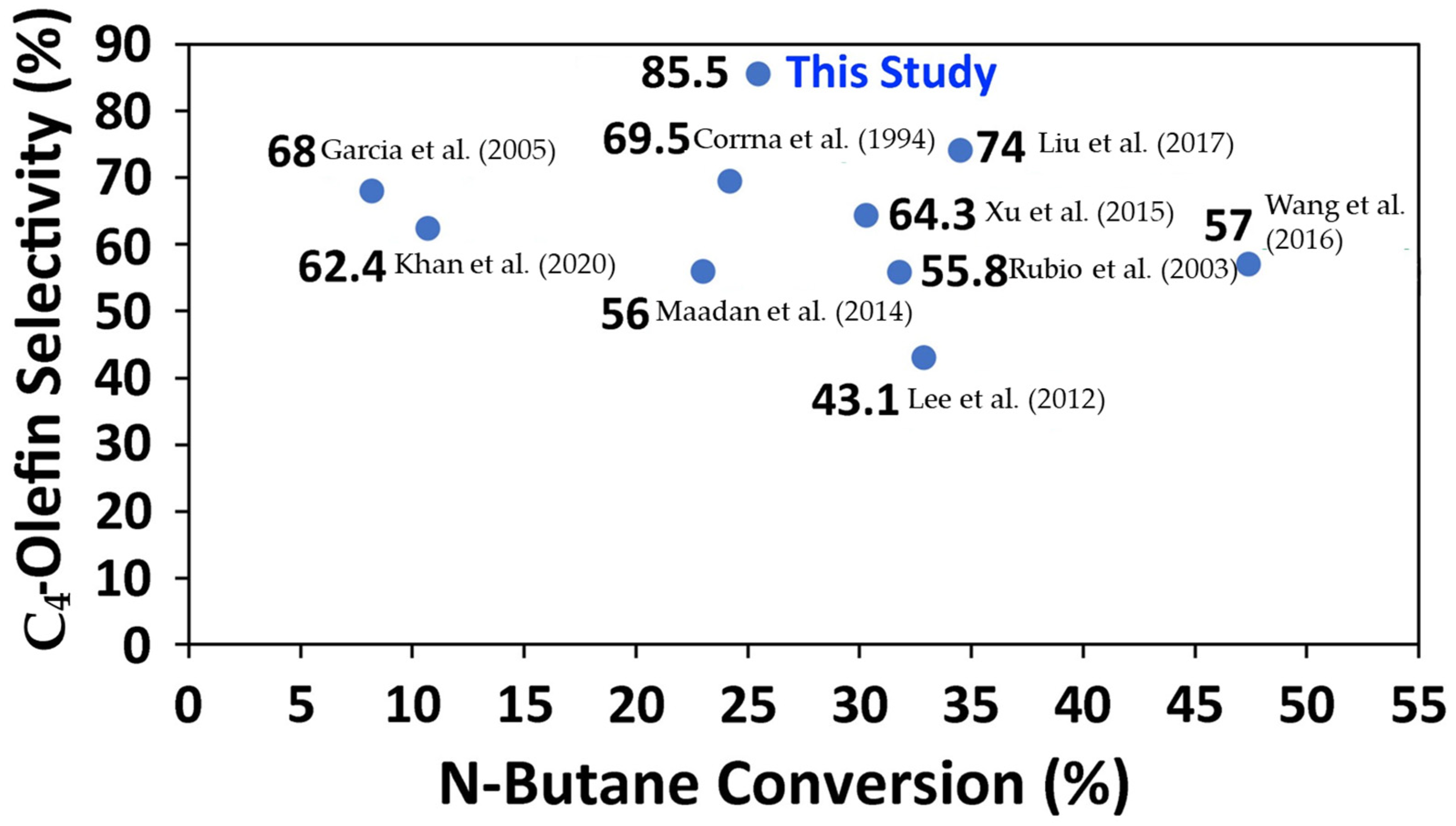 Catalysts 13 01462 g019