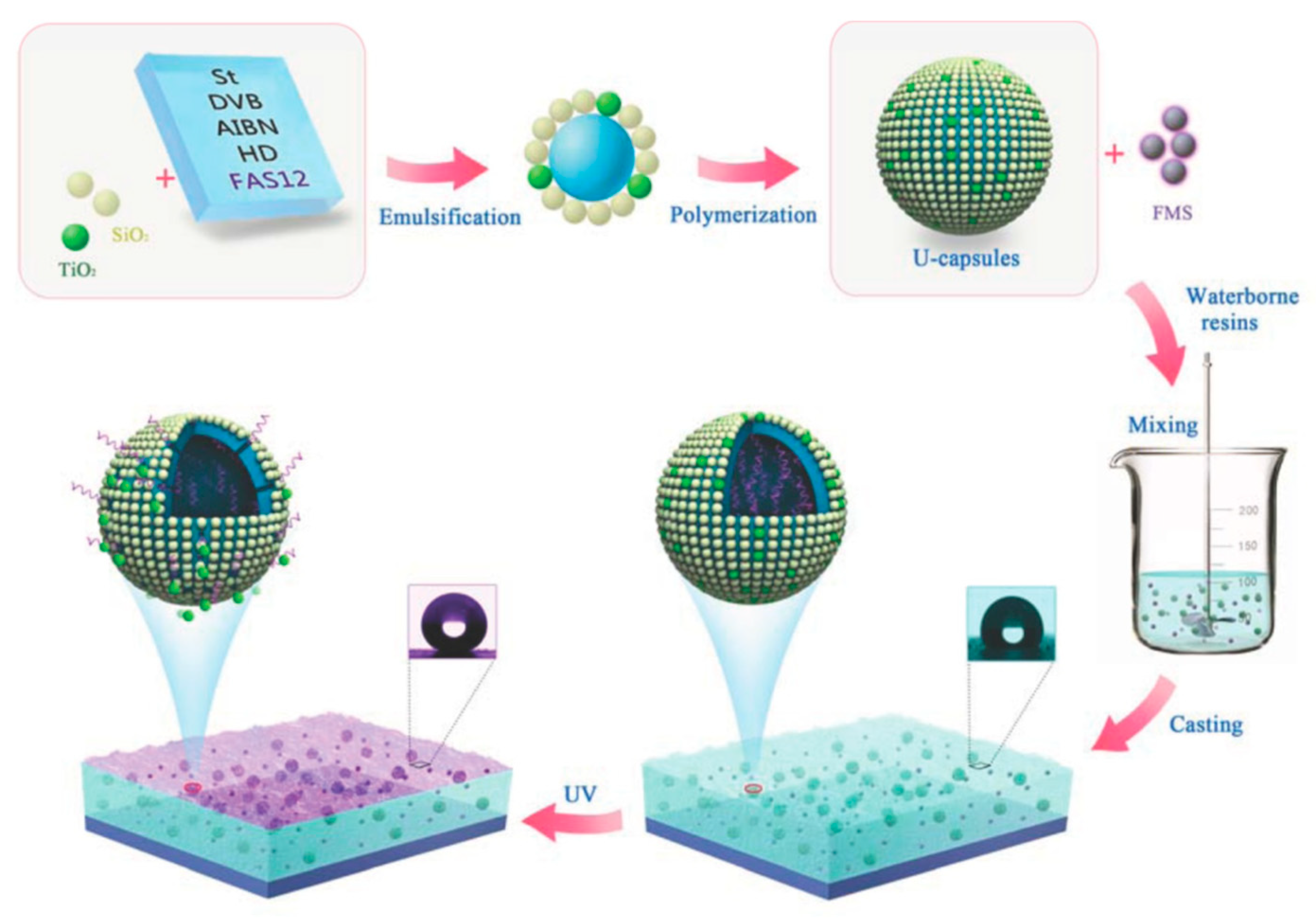 Catalysts 13 01466 g003