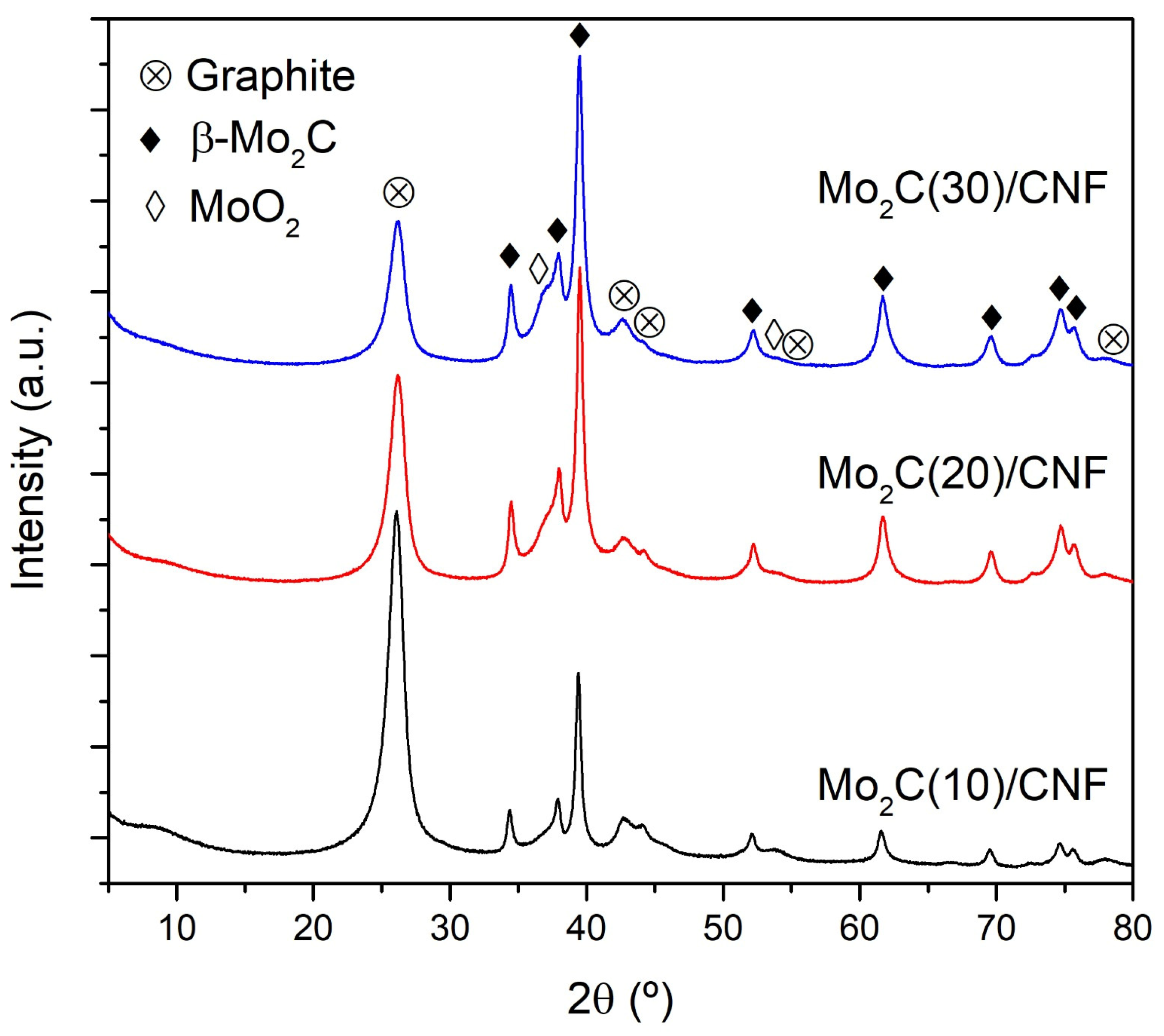 Catalysts 13 01500 g001
