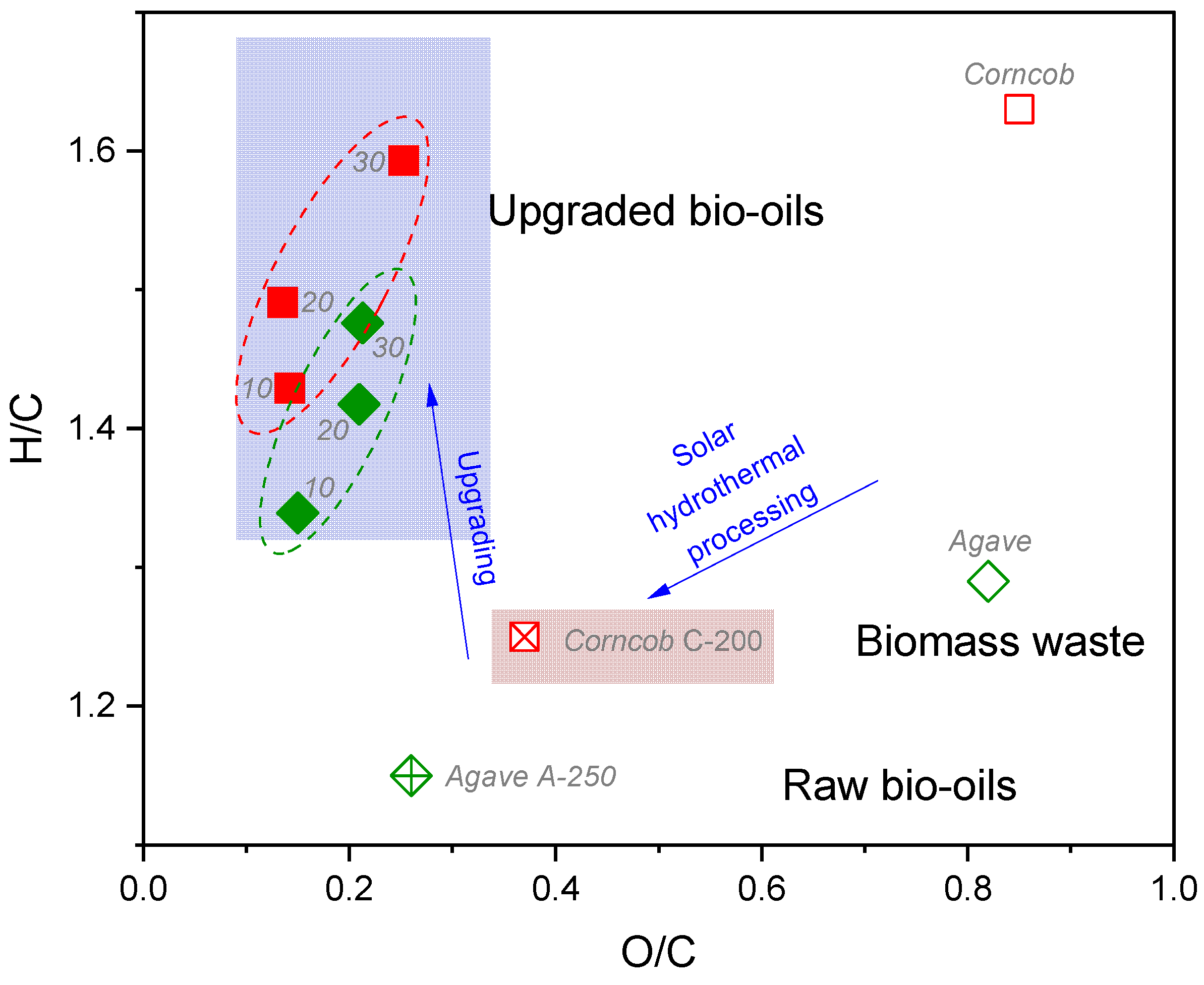 Catalysts 13 01500 g006