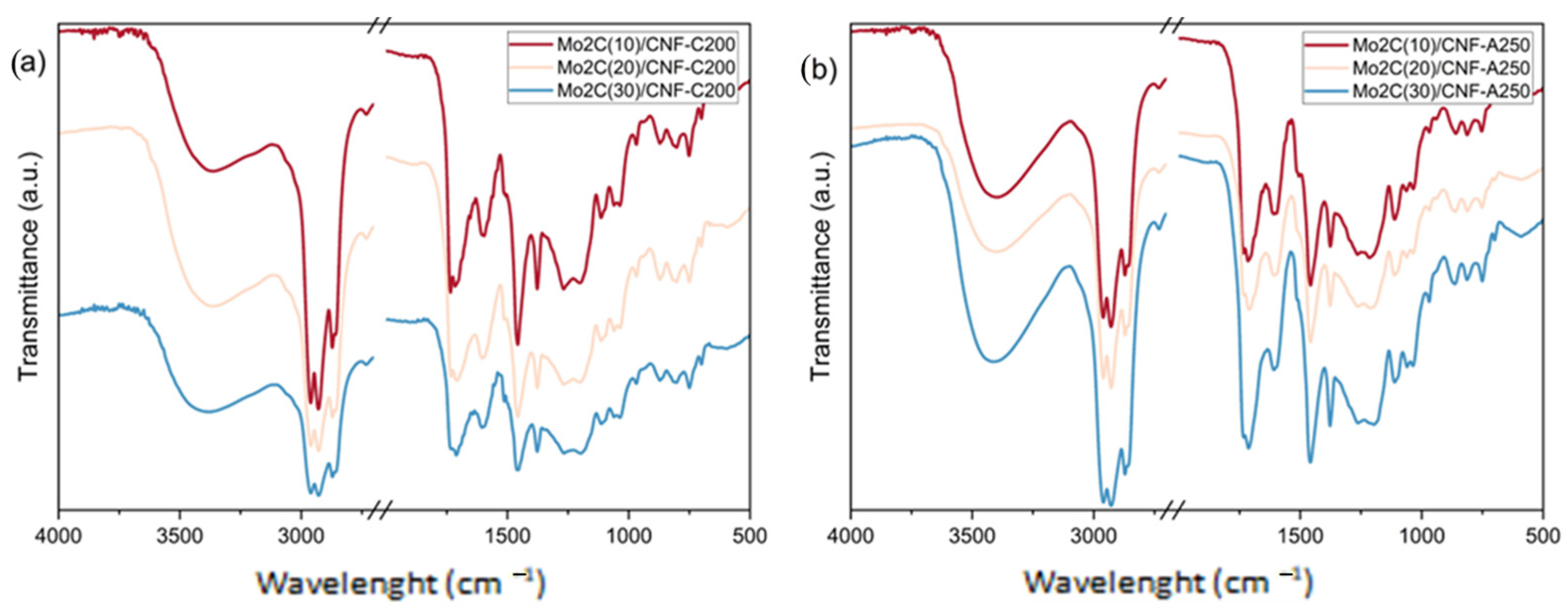 Catalysts 13 01500 g007