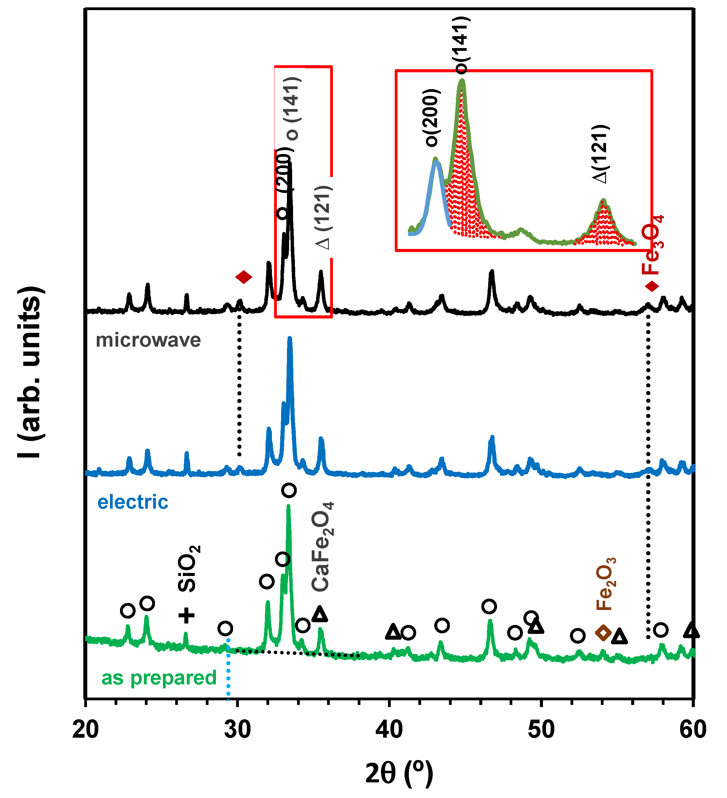 Catalysts 14 00012 g001