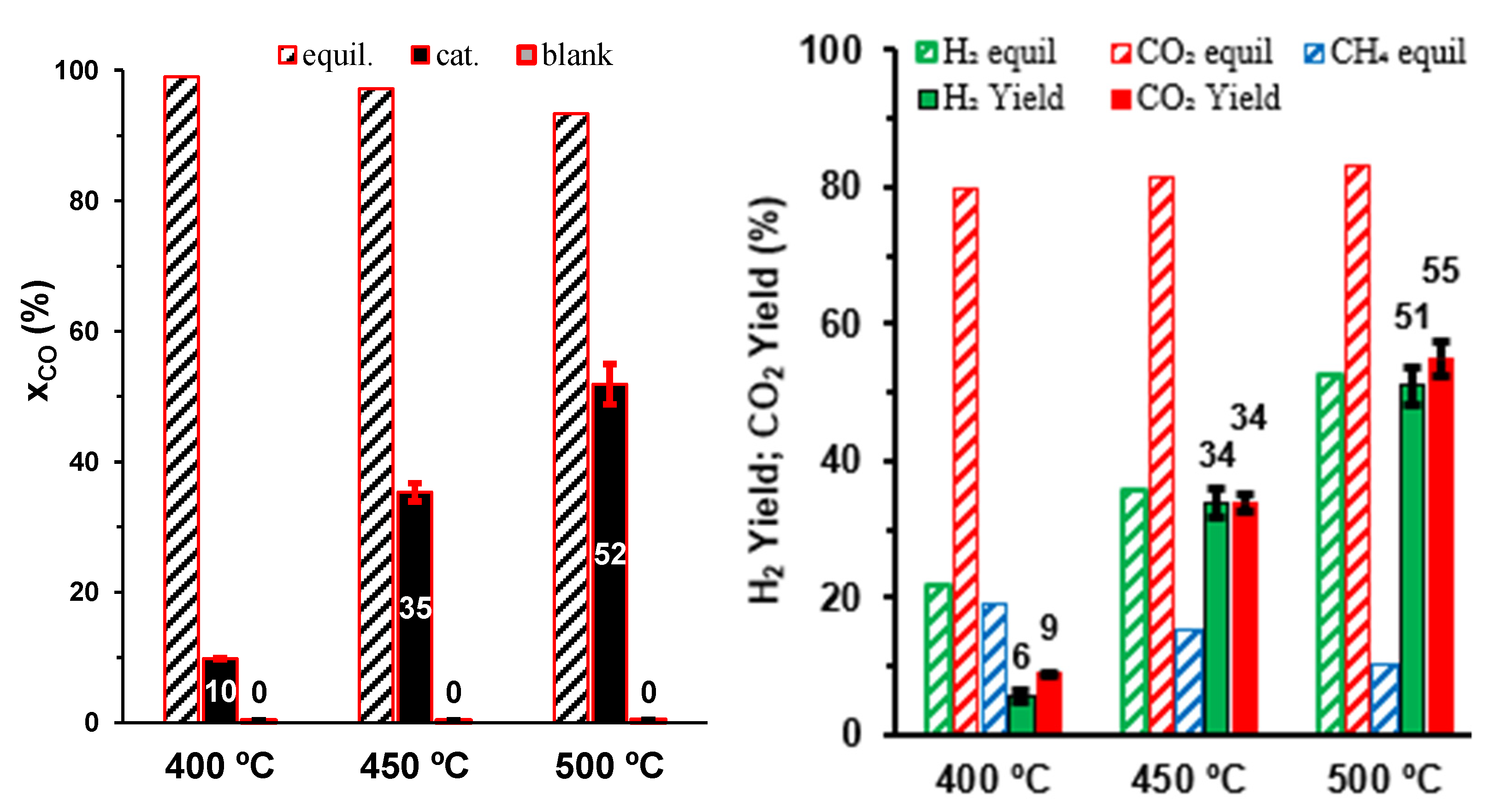 Catalysts 14 00012 g002